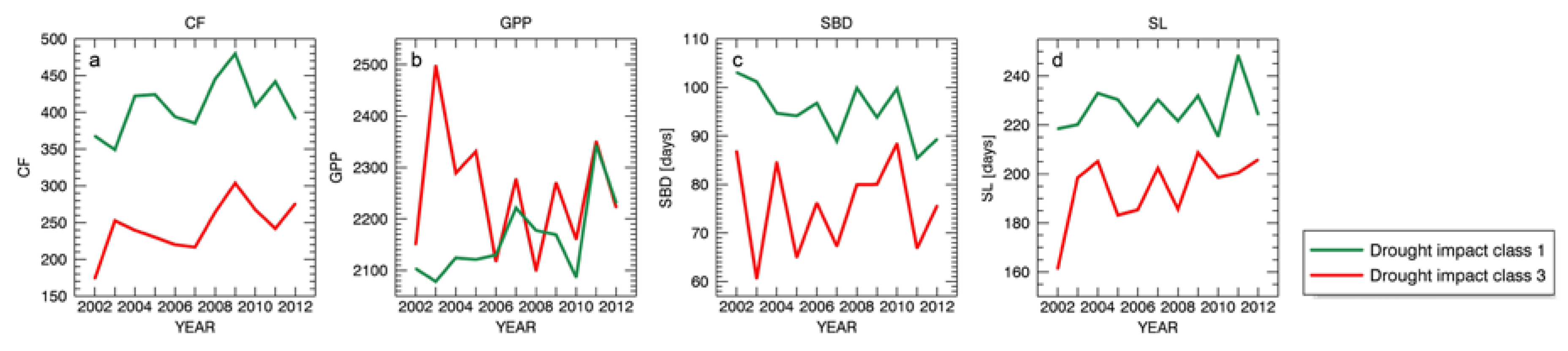 Forests 09 00091 g006