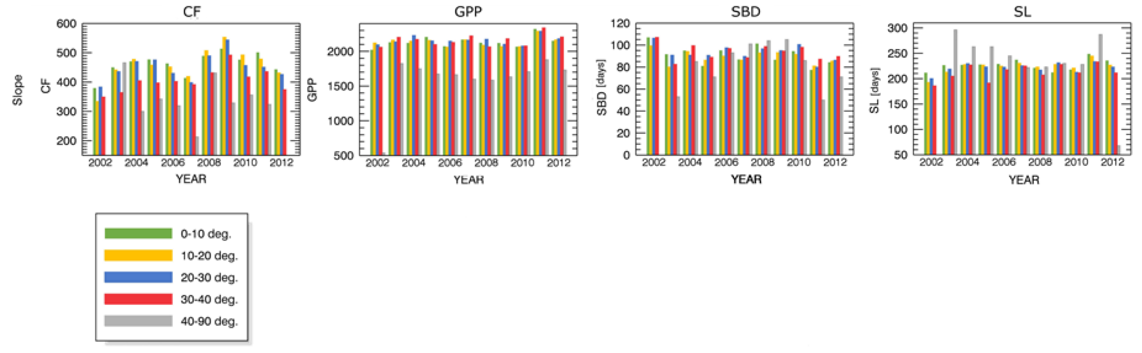 Forests 09 00091 g0a2