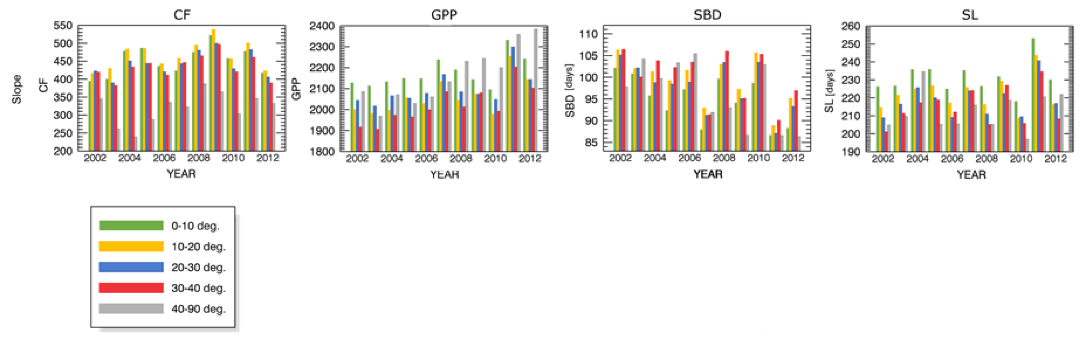 Forests 09 00091 g0a4