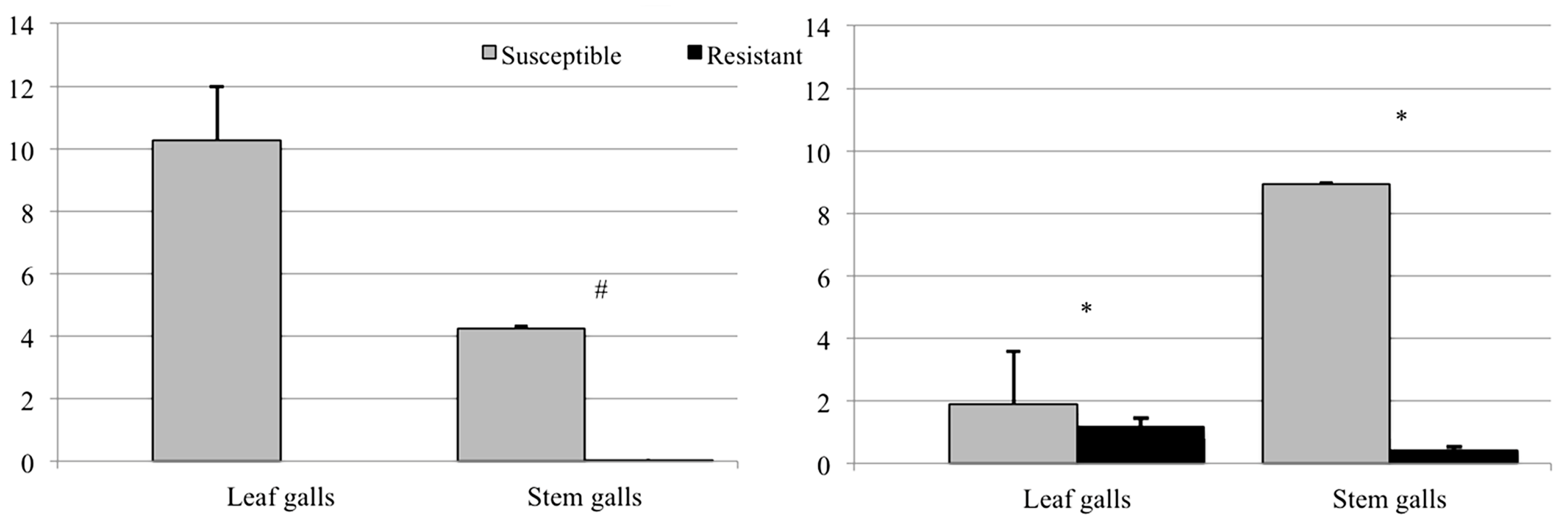 Forests 09 00094 g003