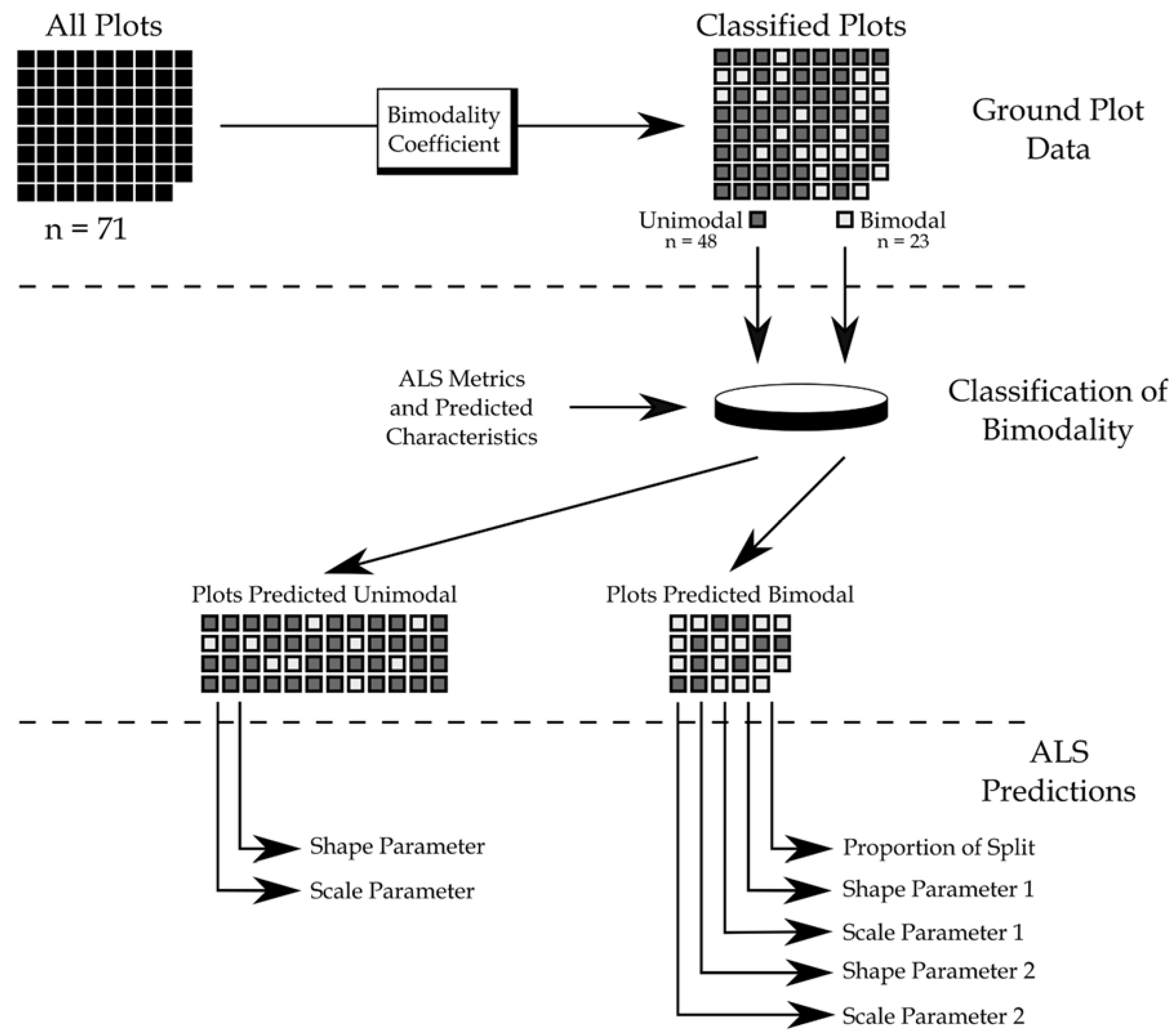Forests 09 00095 g002