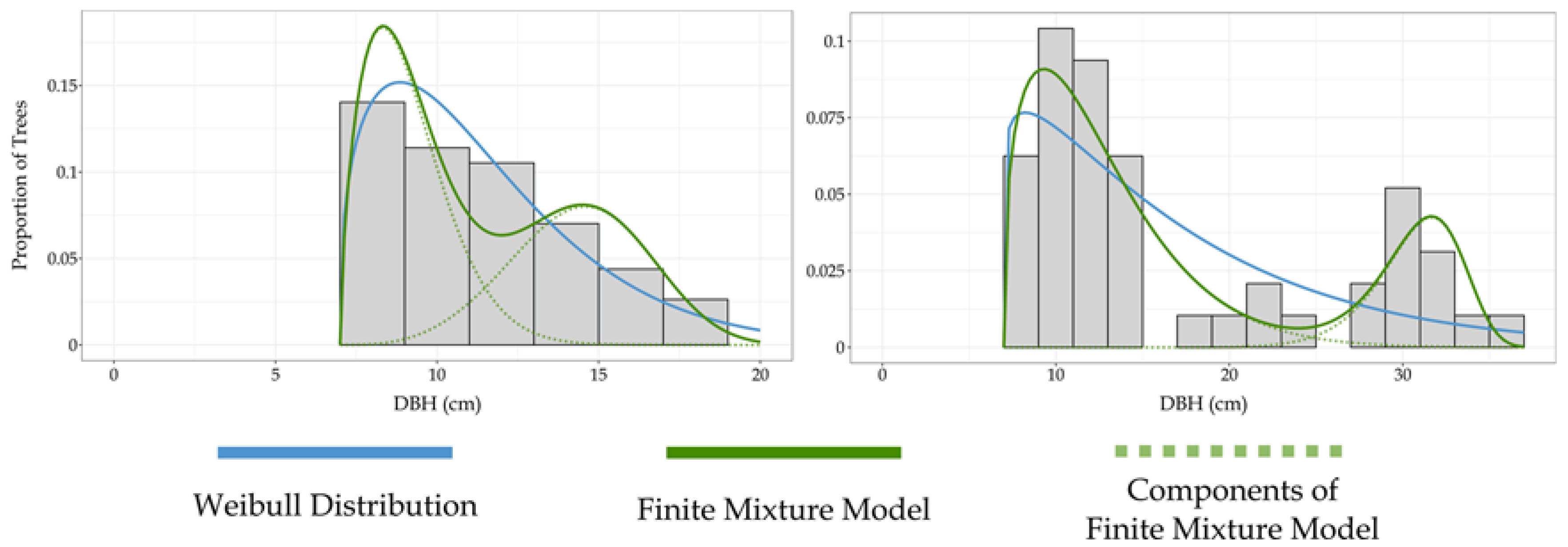 Forests 09 00095 g003