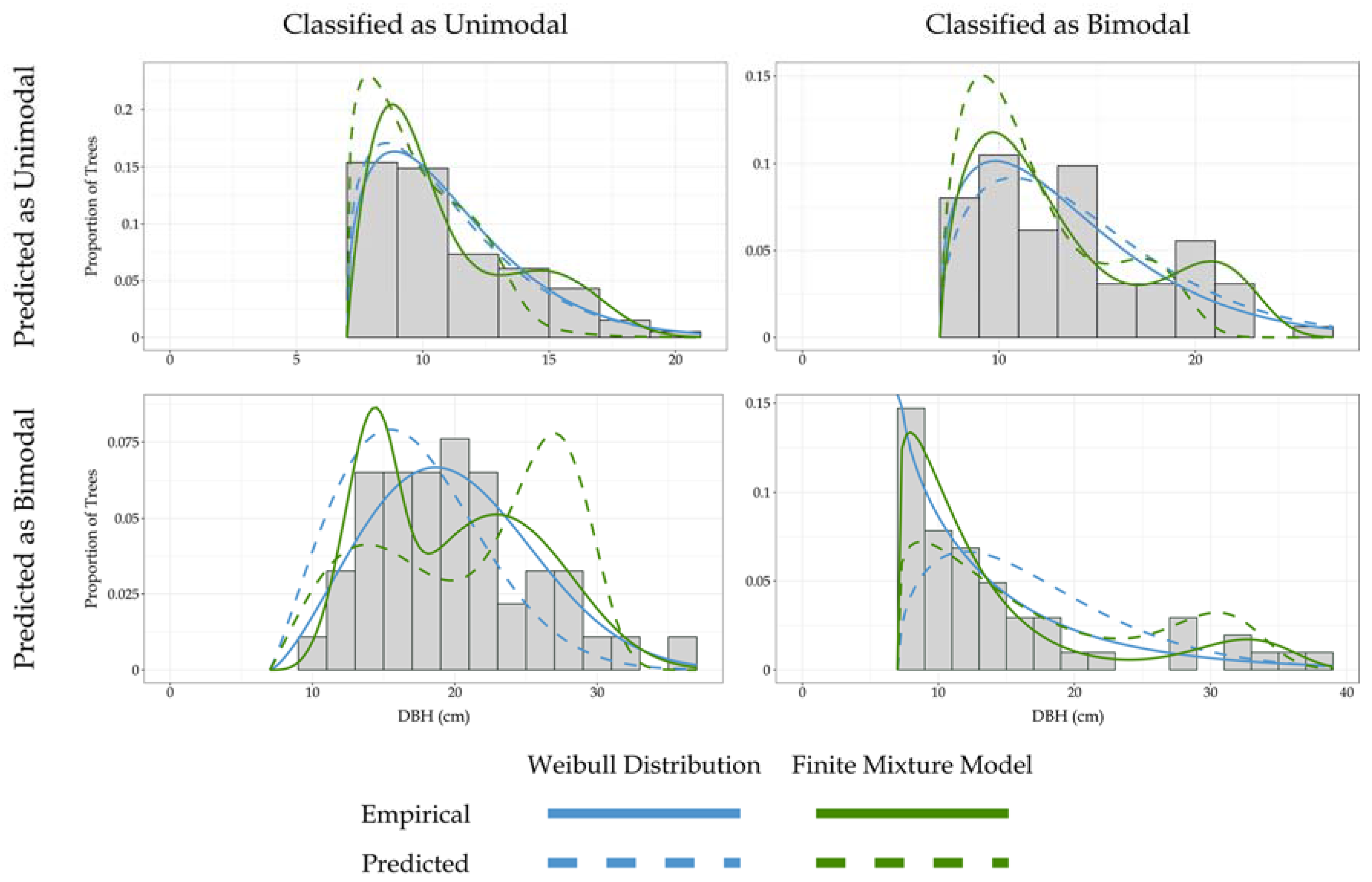 Forests 09 00095 g004