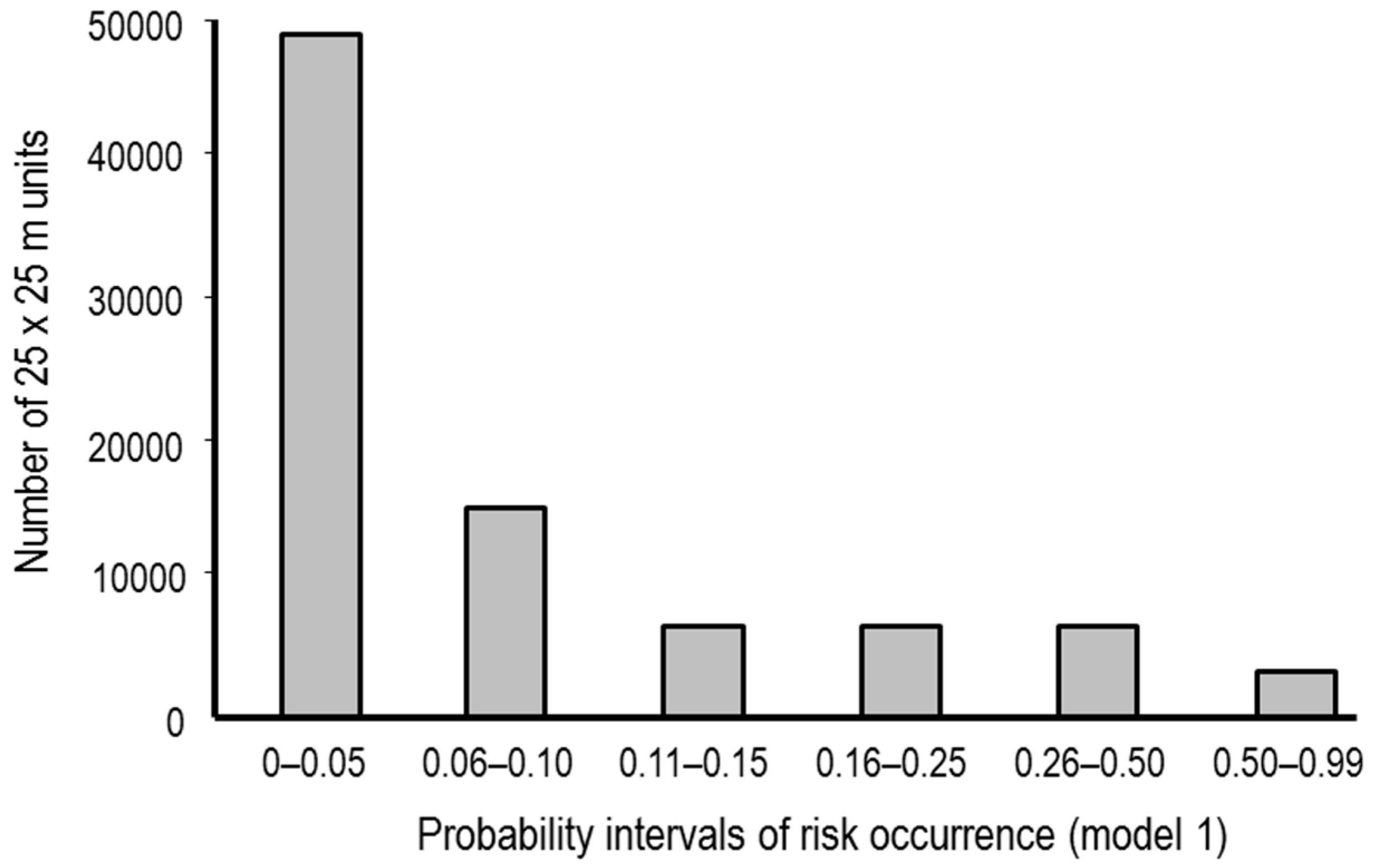 Forests 09 00096 g002 Forests 09 00096 g002