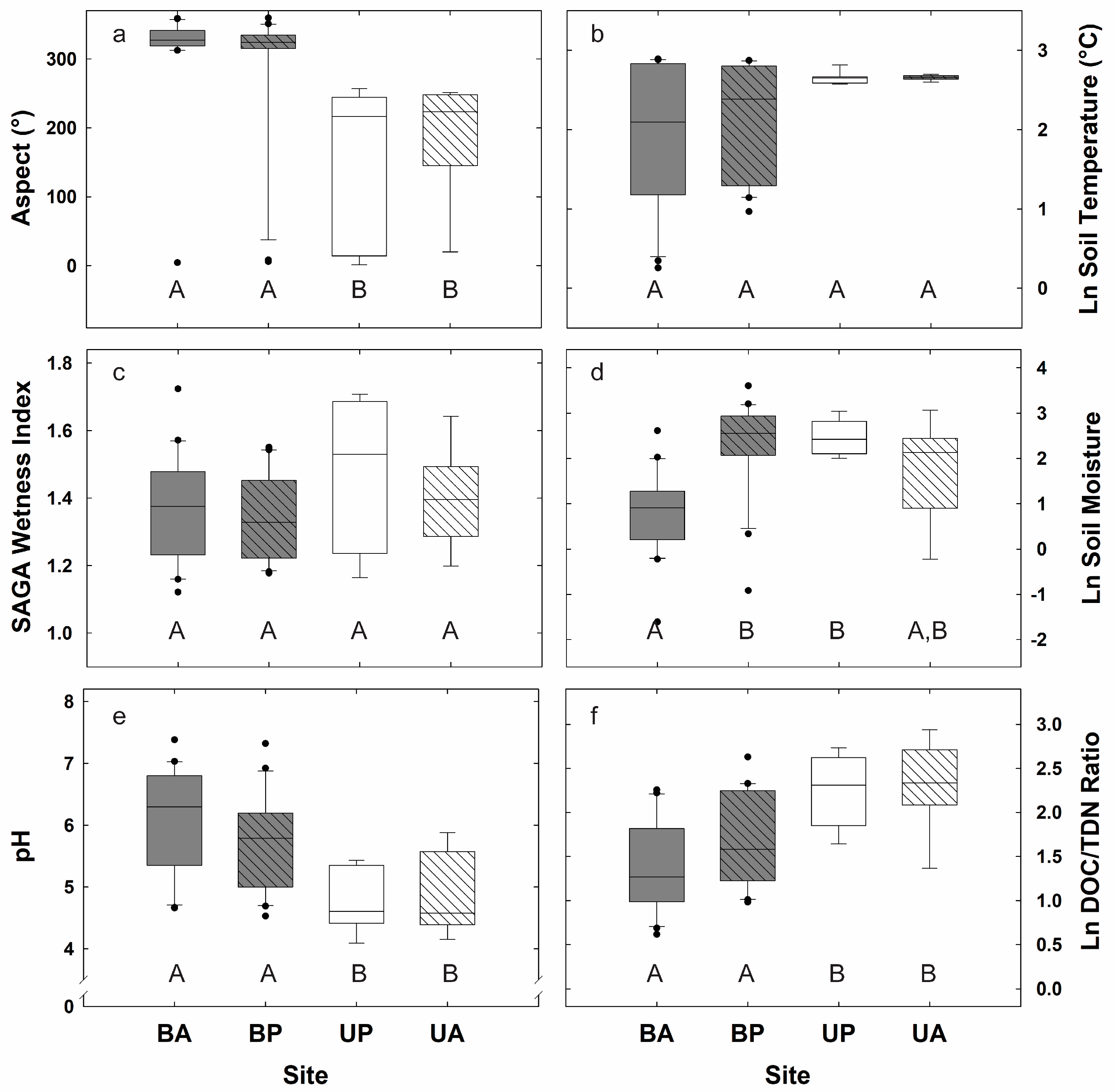 Forests 09 00097 g002 Forests 09 00097 g002