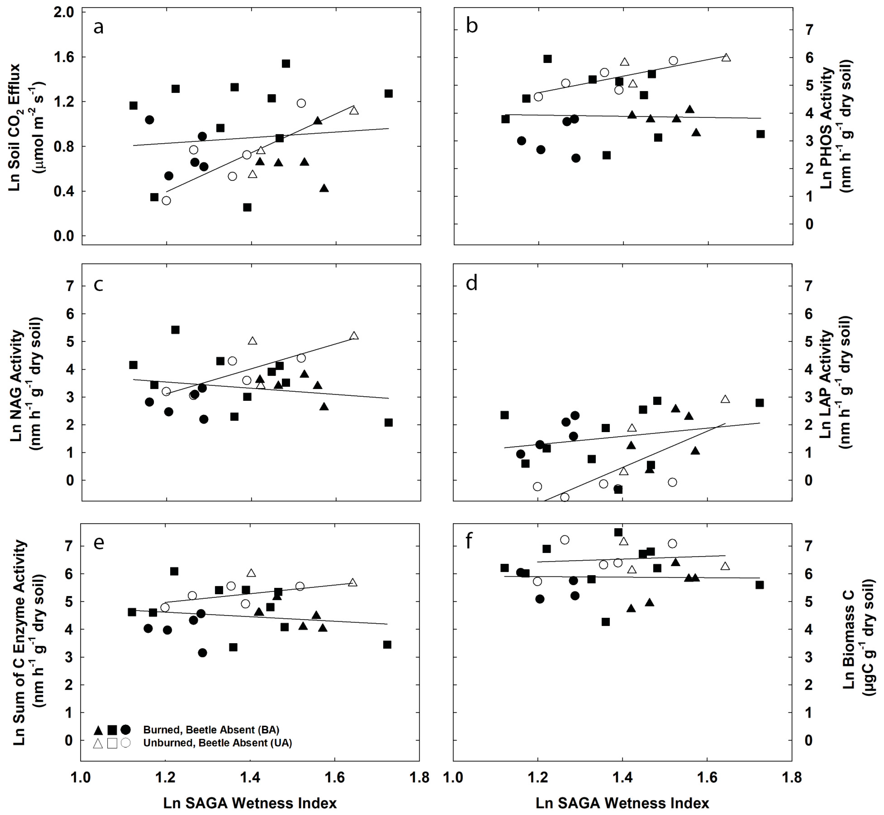 Forests 09 00097 g003 Forests 09 00097 g003