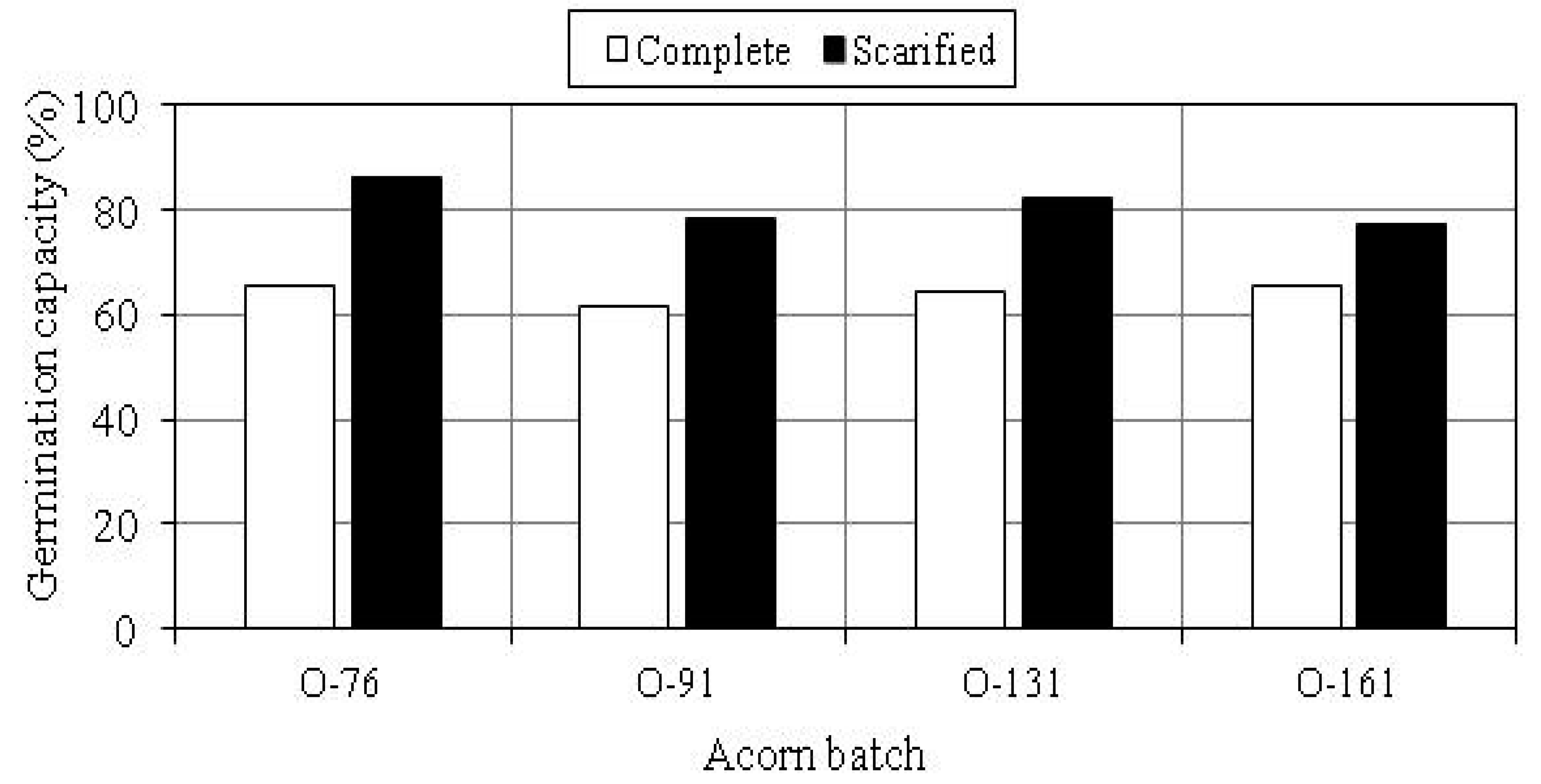 Forests 09 00100 g002