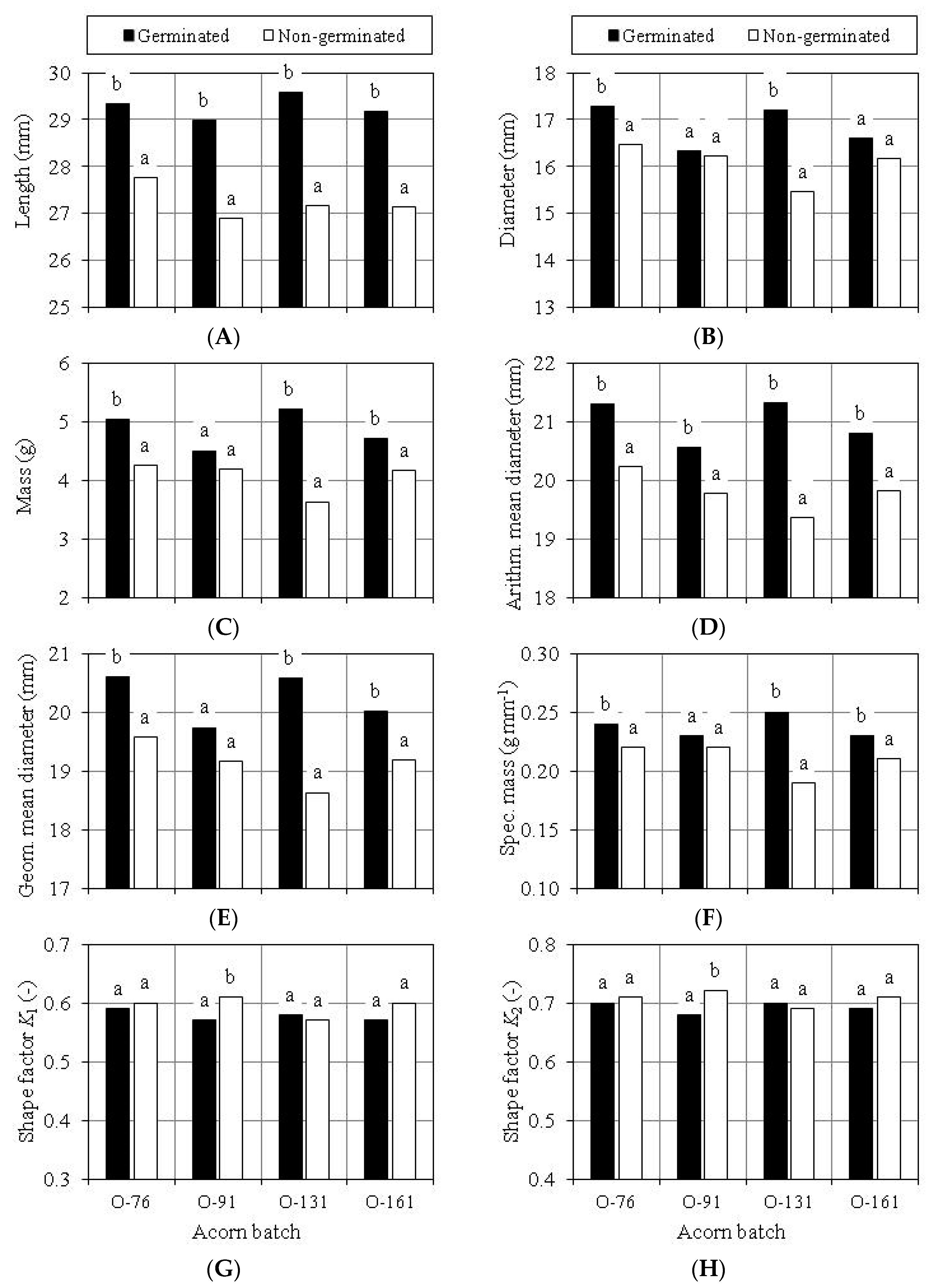 Forests 09 00100 g003