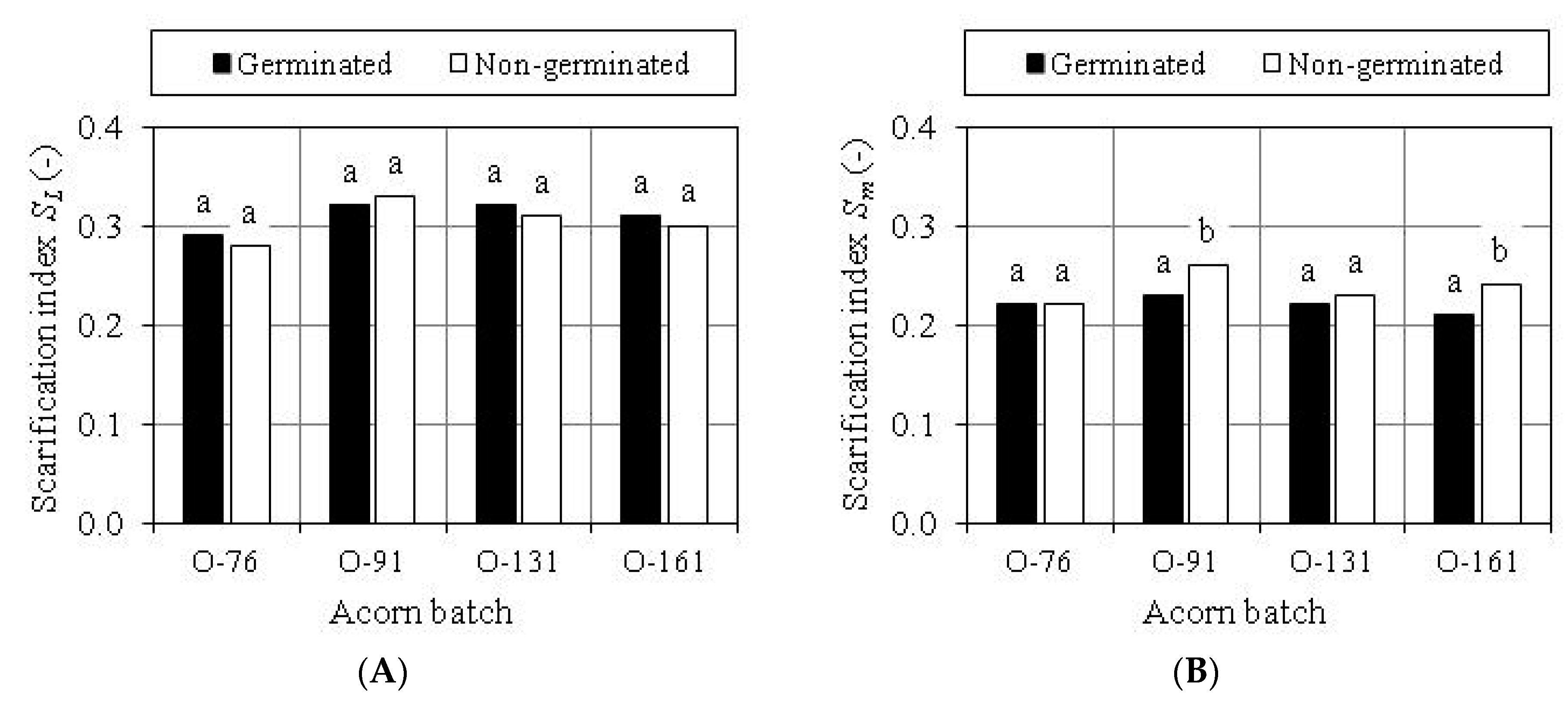 Forests 09 00100 g005