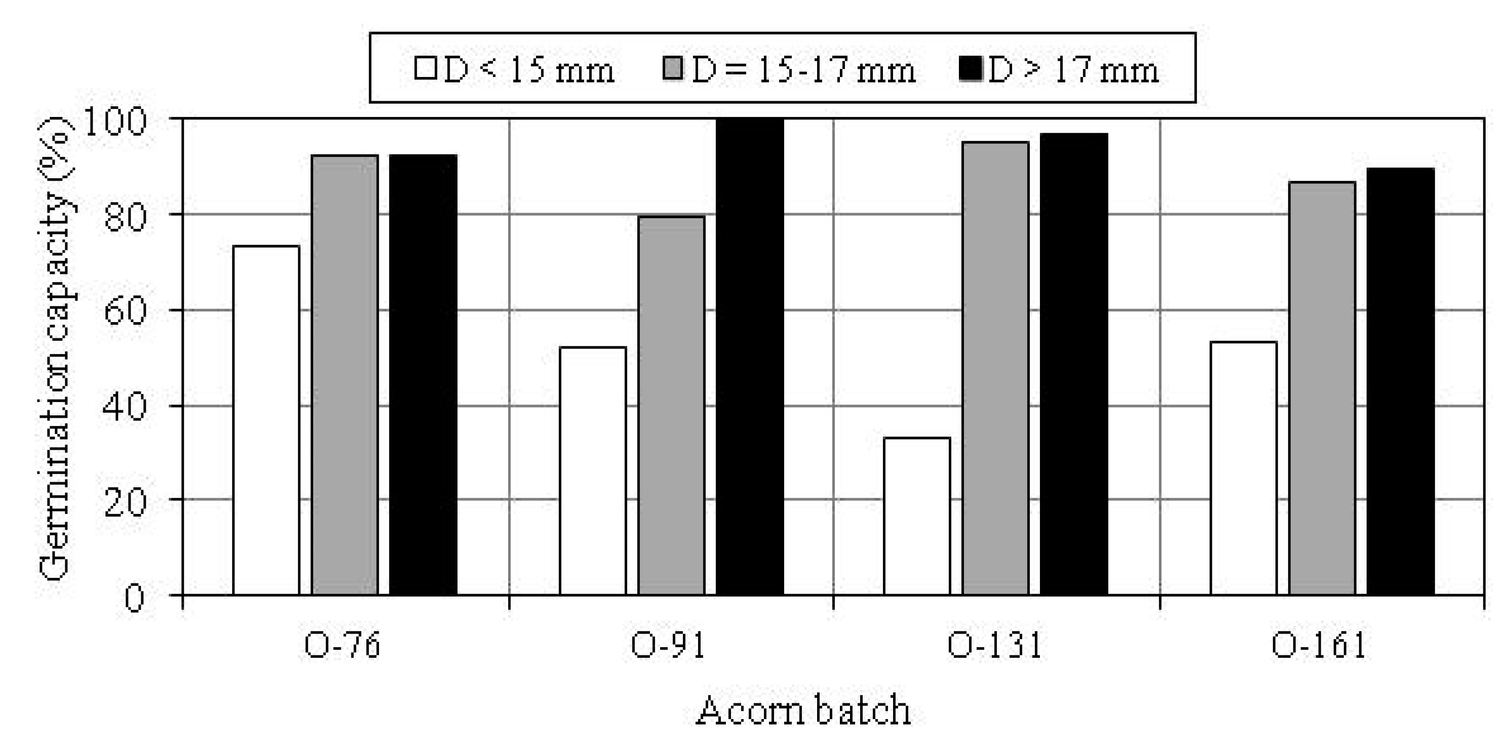 Forests 09 00100 g006