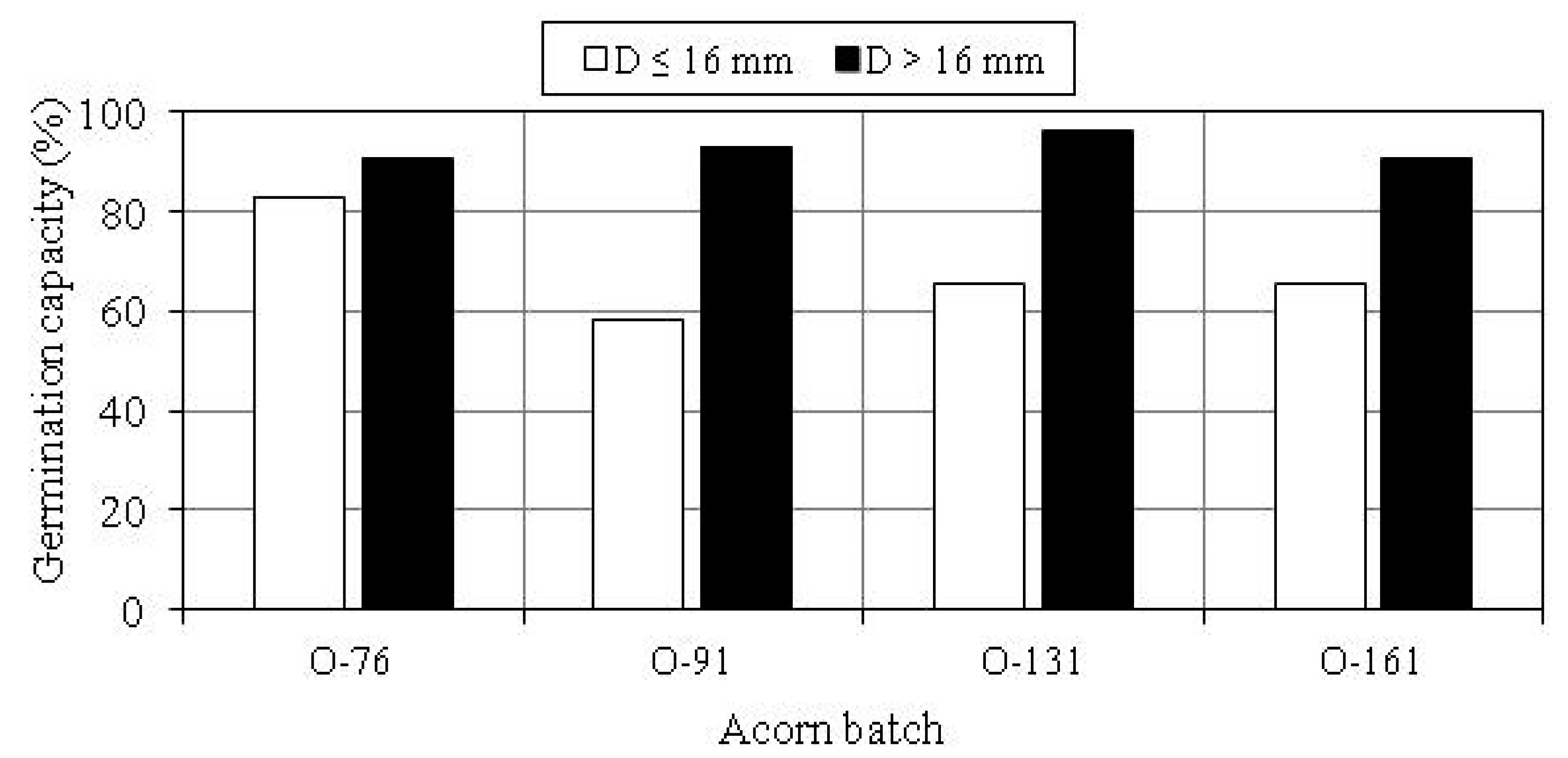 Forests 09 00100 g007