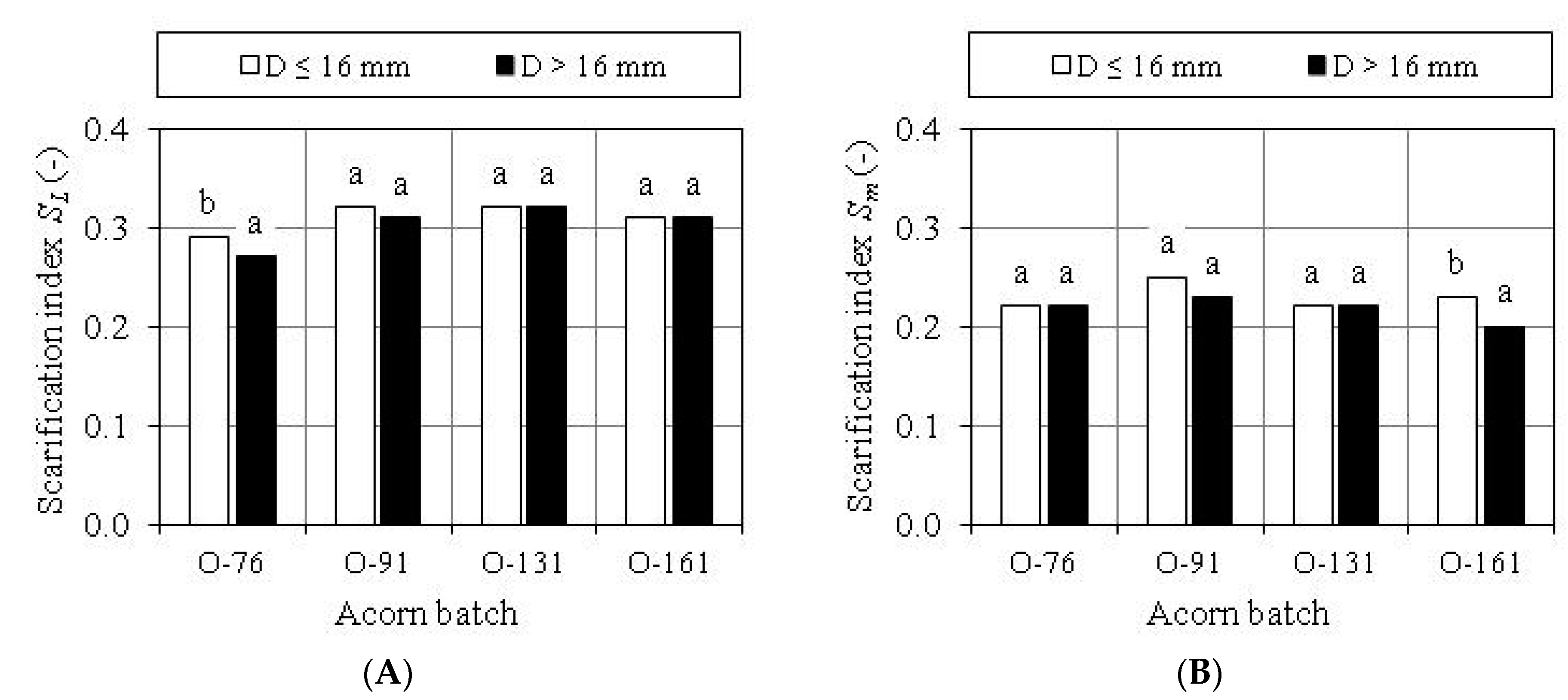 Forests 09 00100 g008