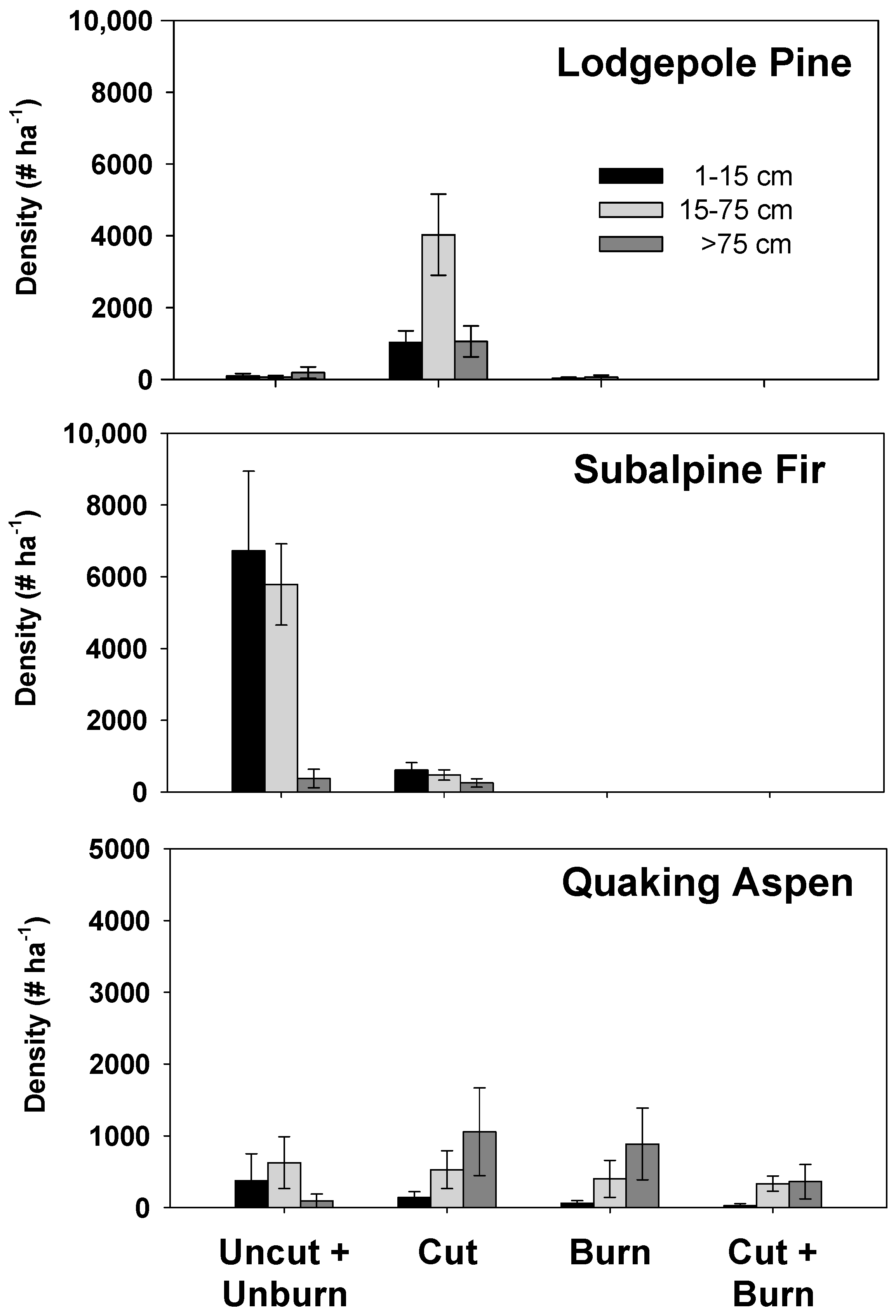 Forests 09 00101 g003 550