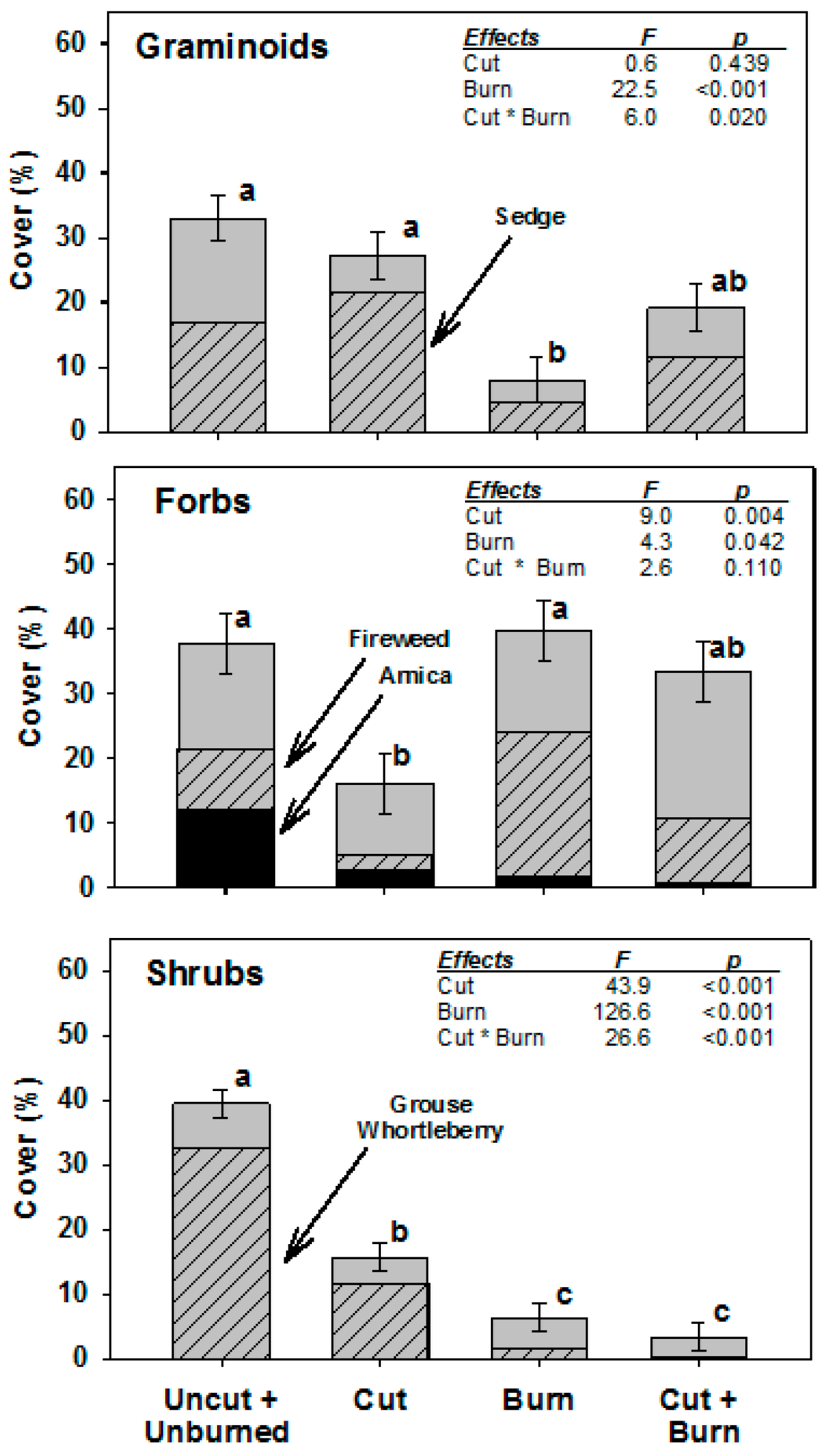 Forests 09 00101 g004 550