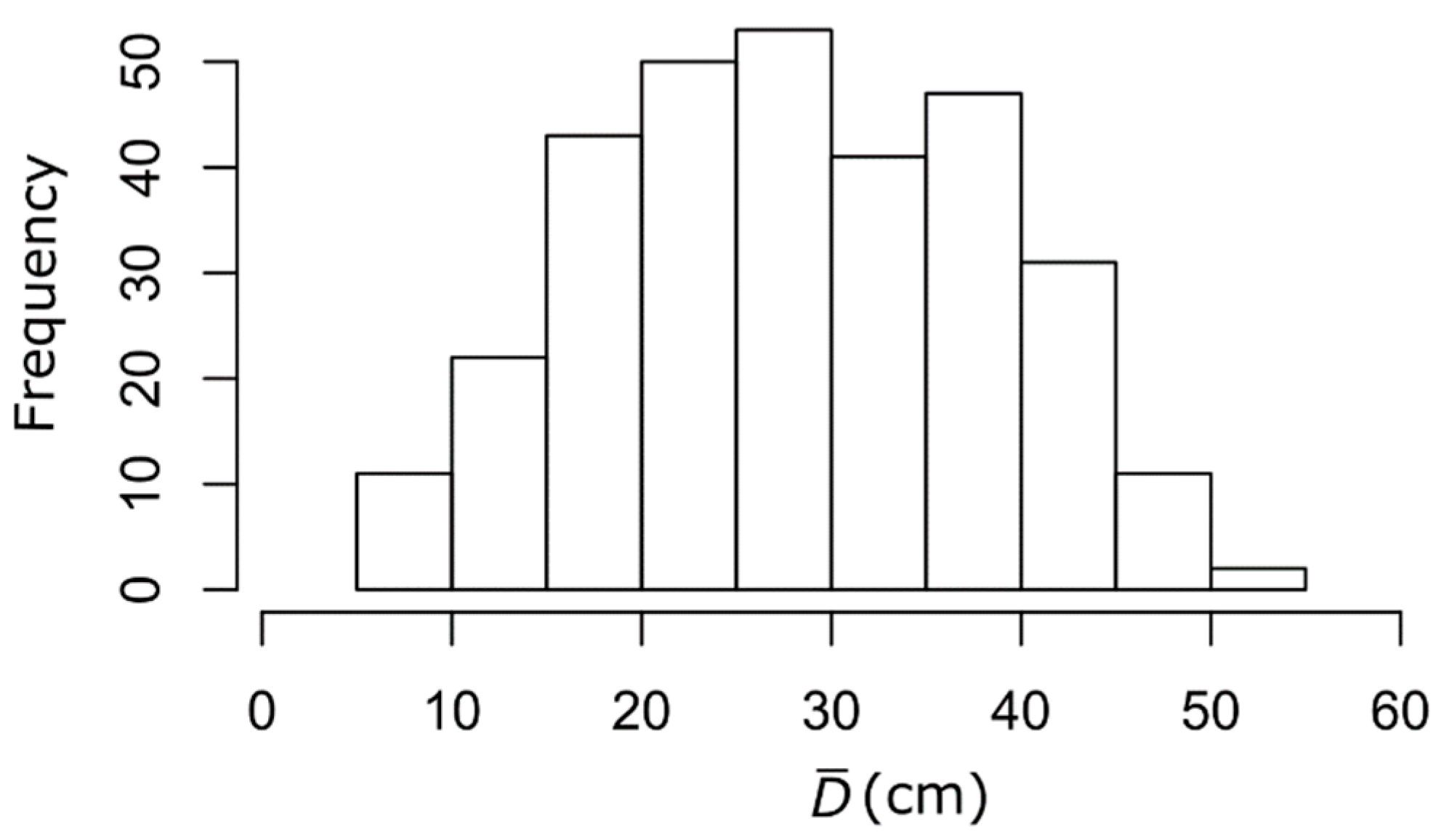 Forests 09 00102 g002 Forests 09 00102 g002
