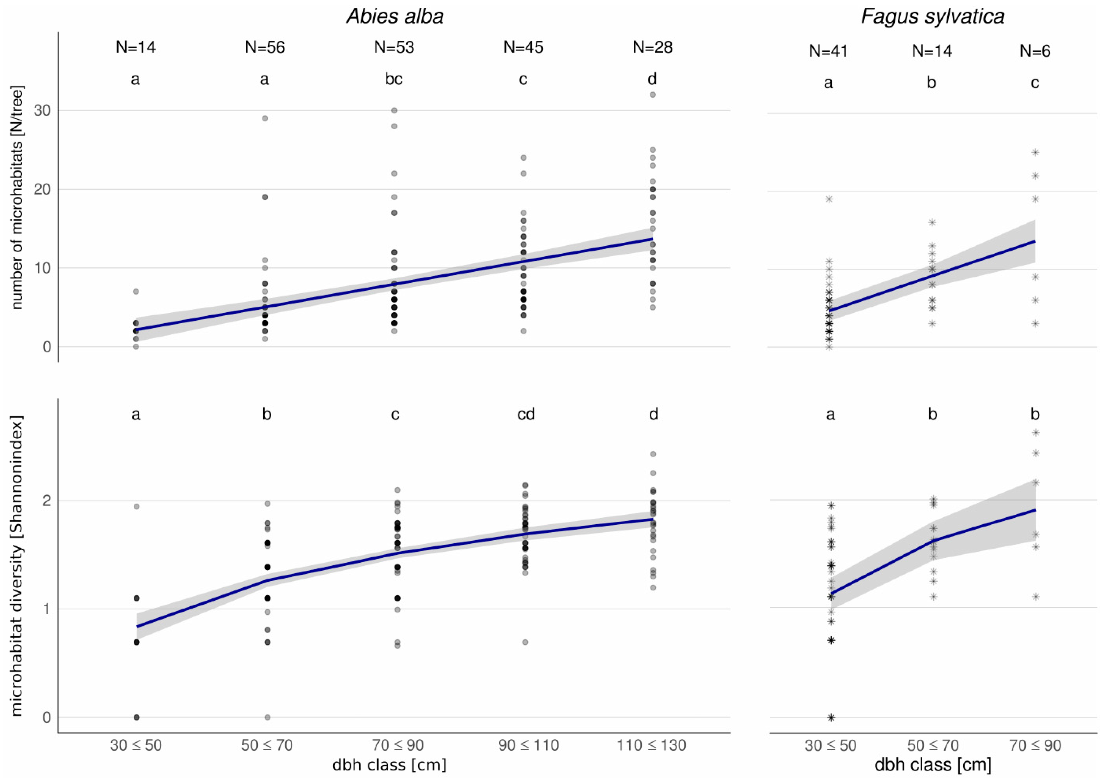 Forests 09 00104 g002 Forests 09 00104 g002