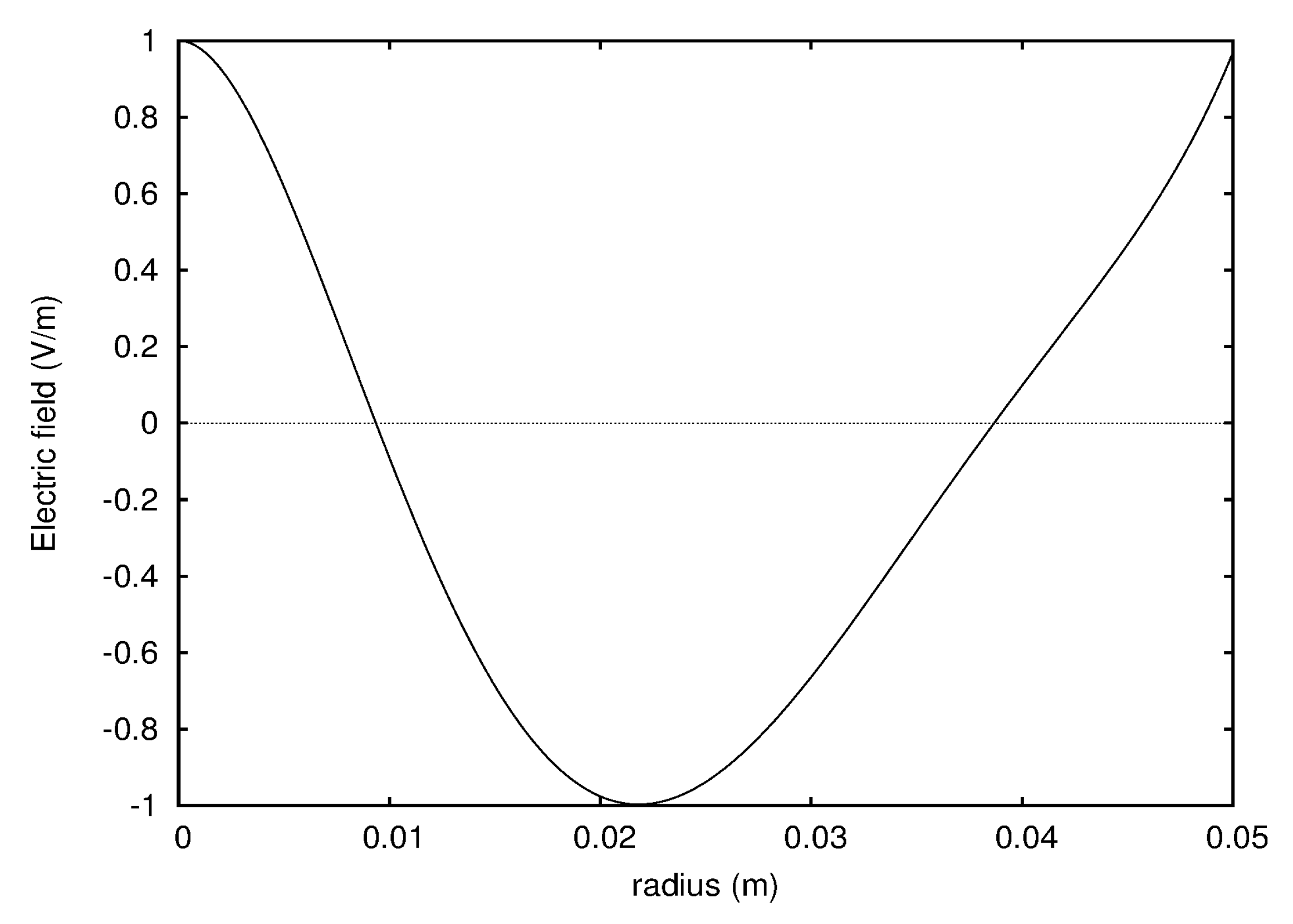 Forests 09 00106 g005