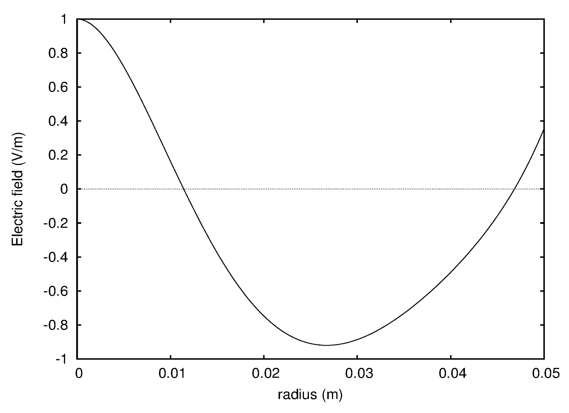 Forests 09 00106 g006