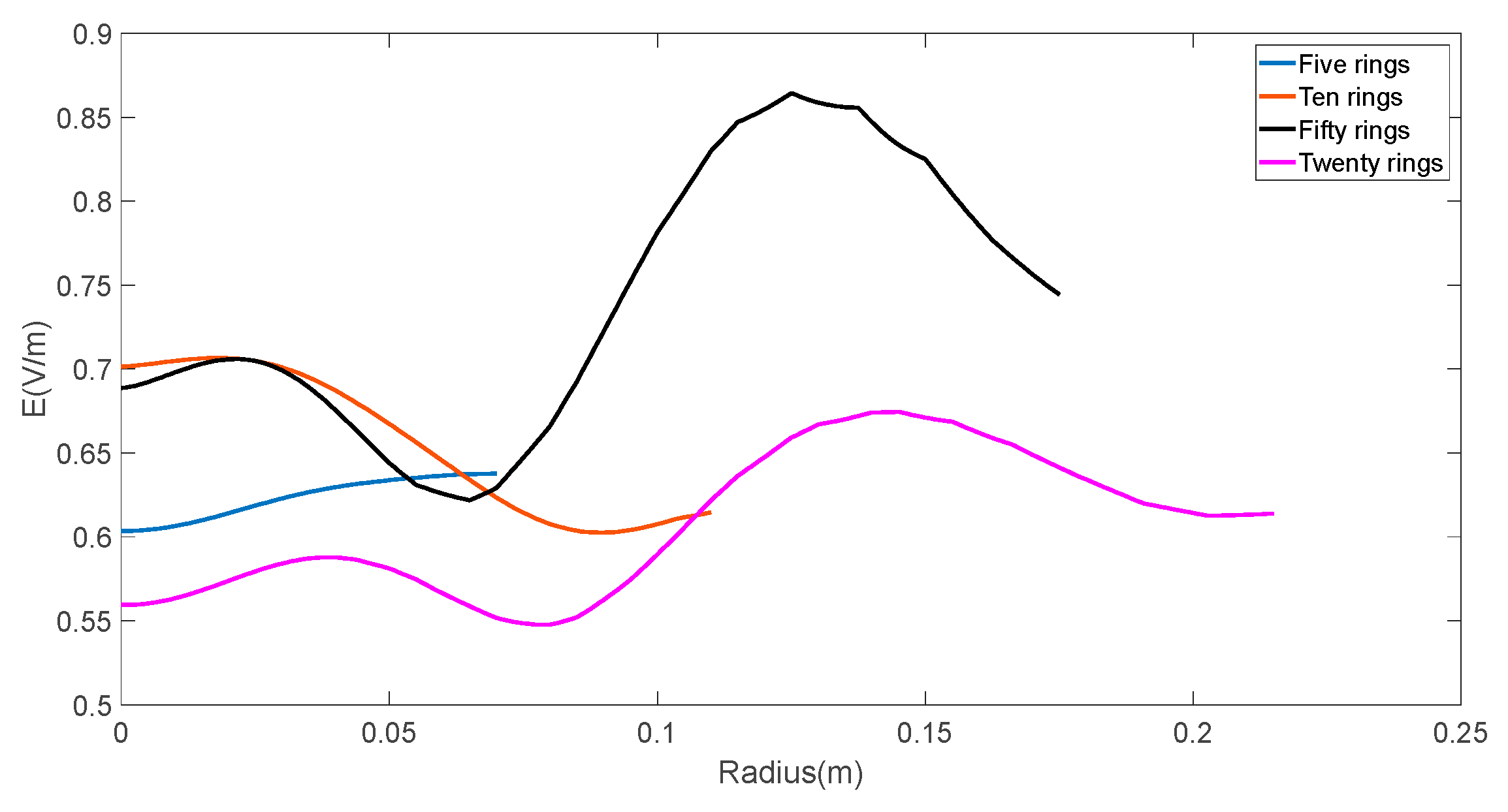Forests 09 00106 g014