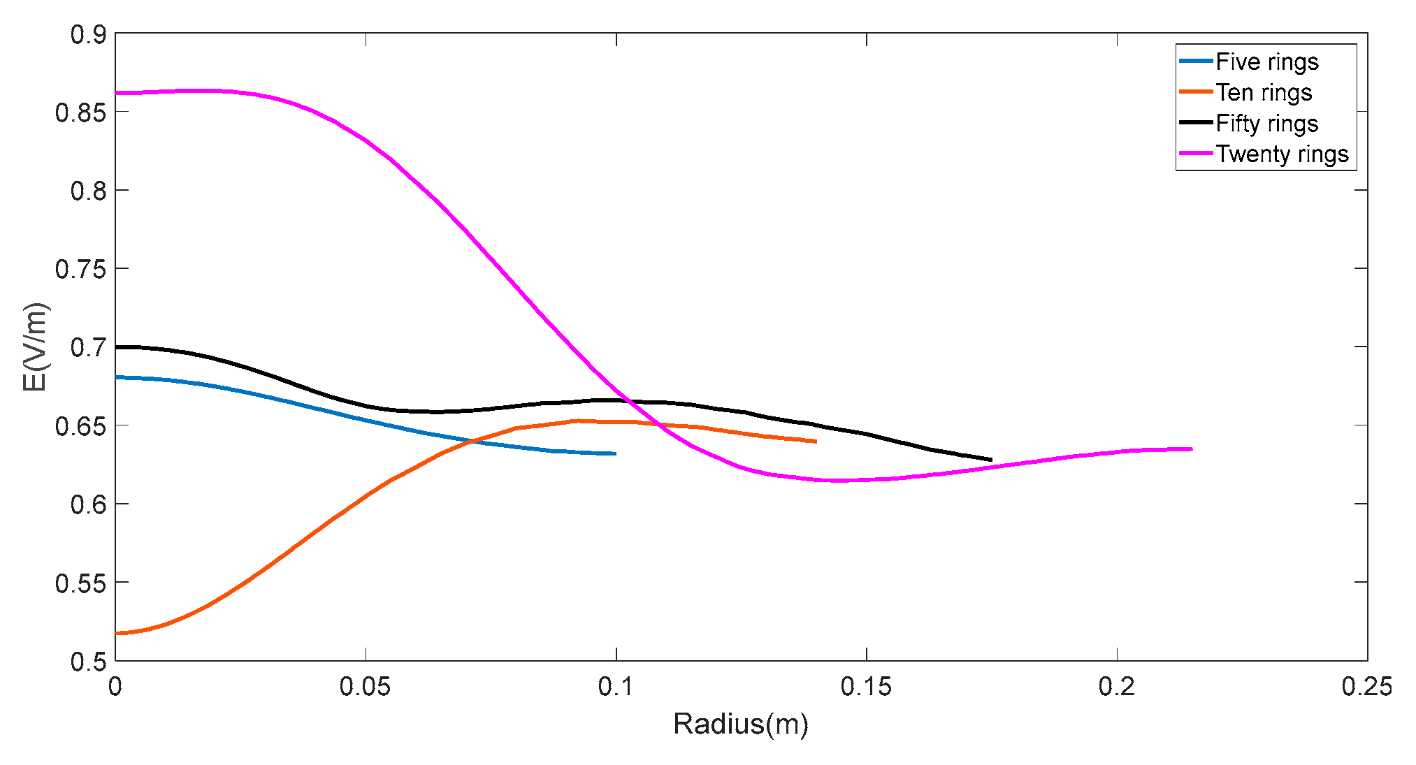 Forests 09 00106 g015