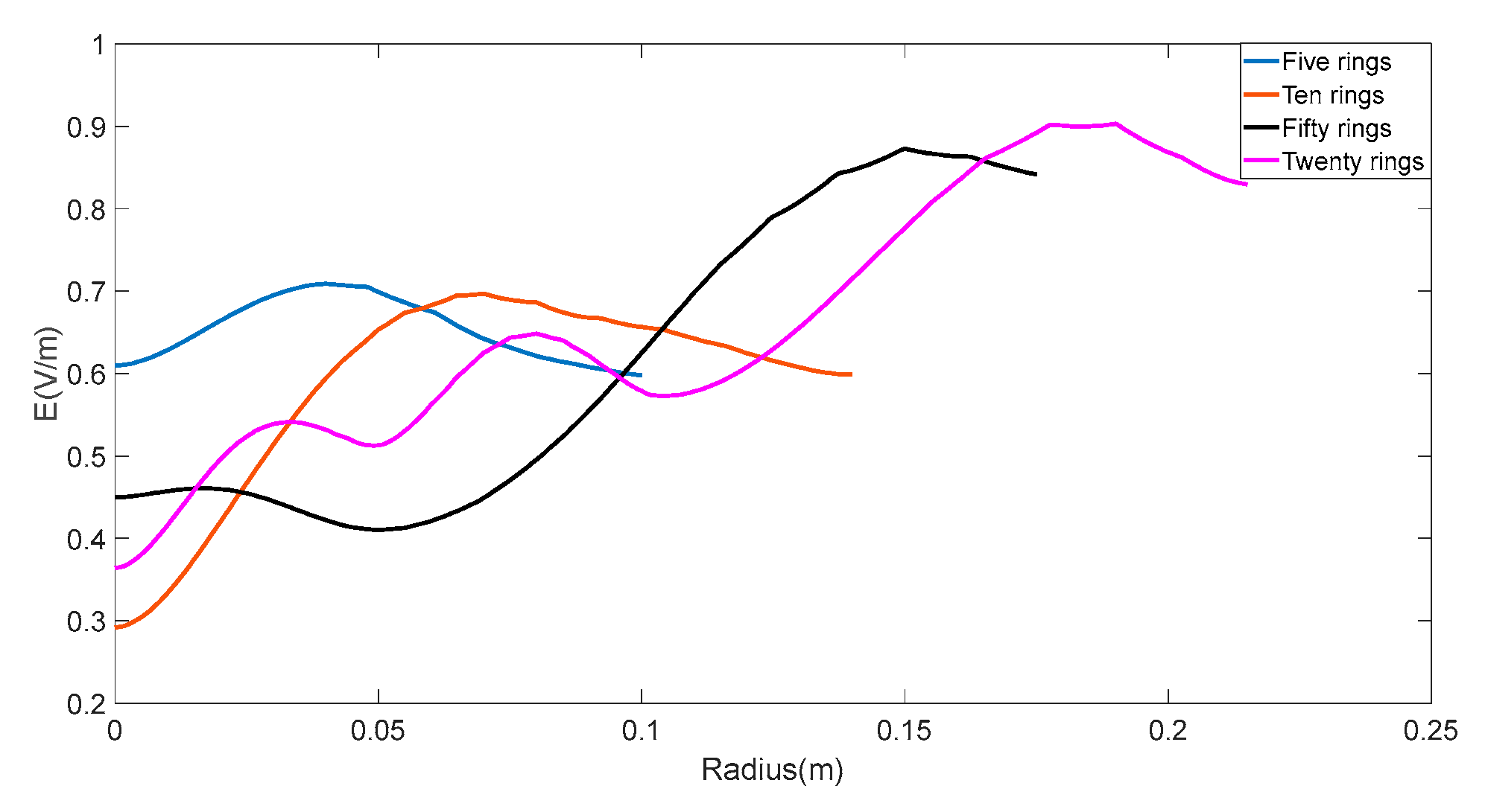 Forests 09 00106 g017