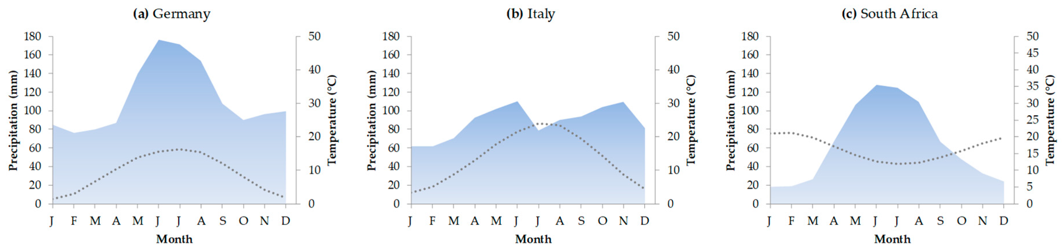 Forests 09 00108 g002