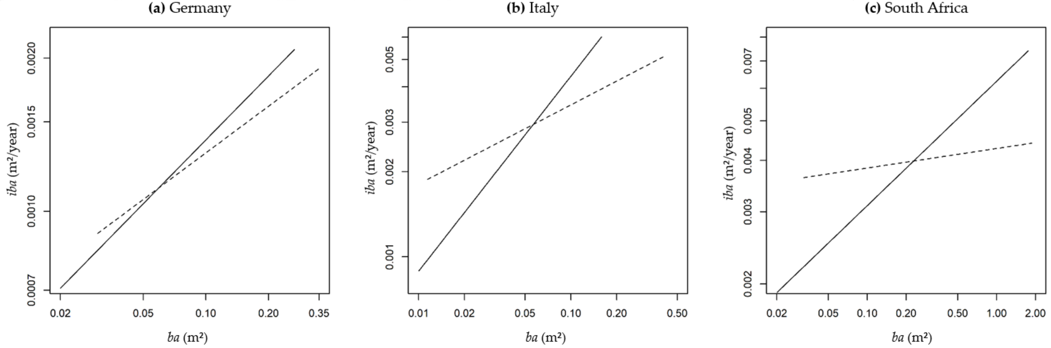 Forests 09 00108 g005