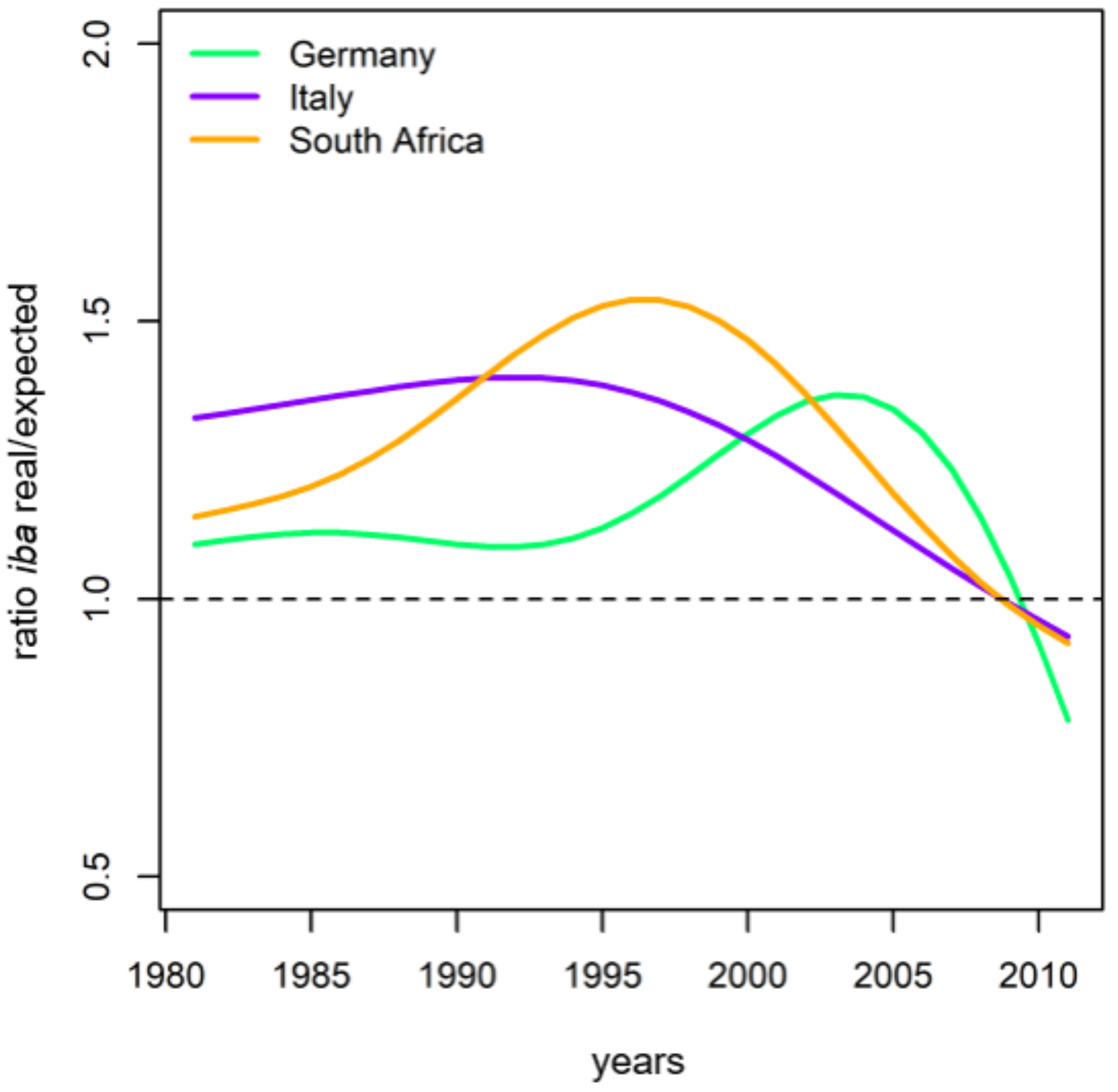 Forests 09 00108 g006