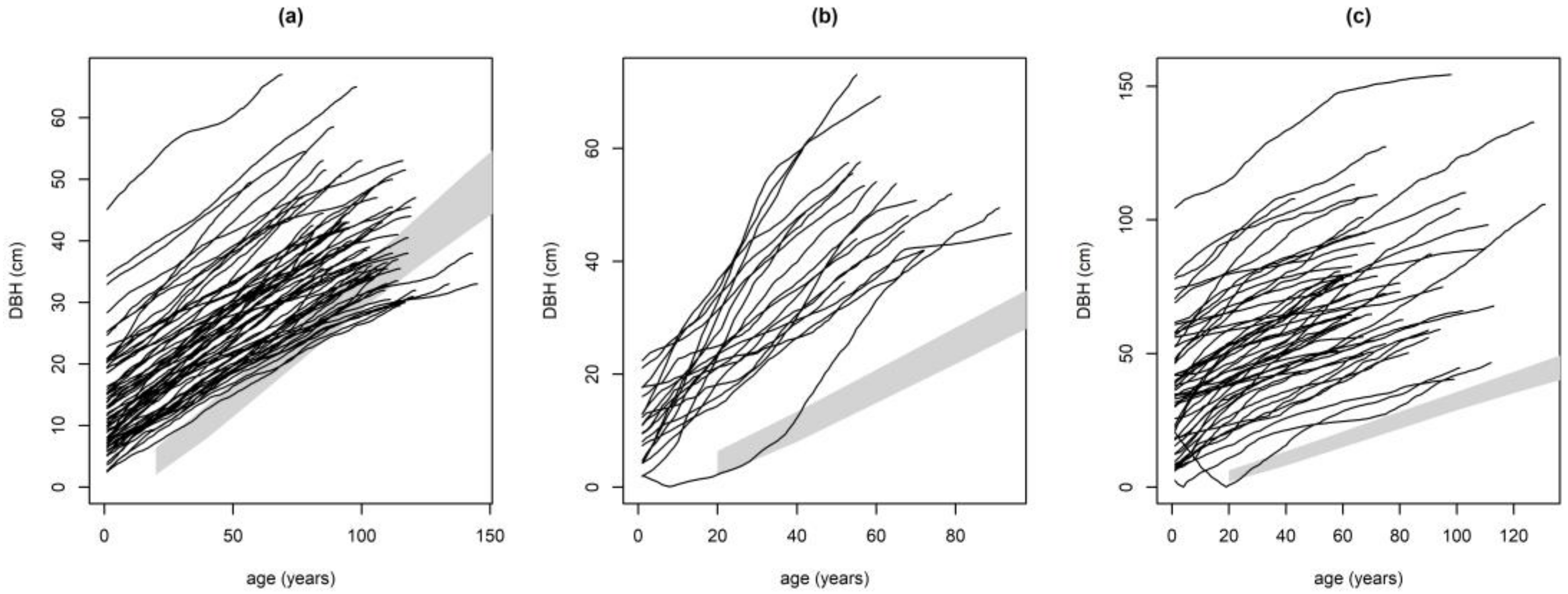 Forests 09 00108 g010