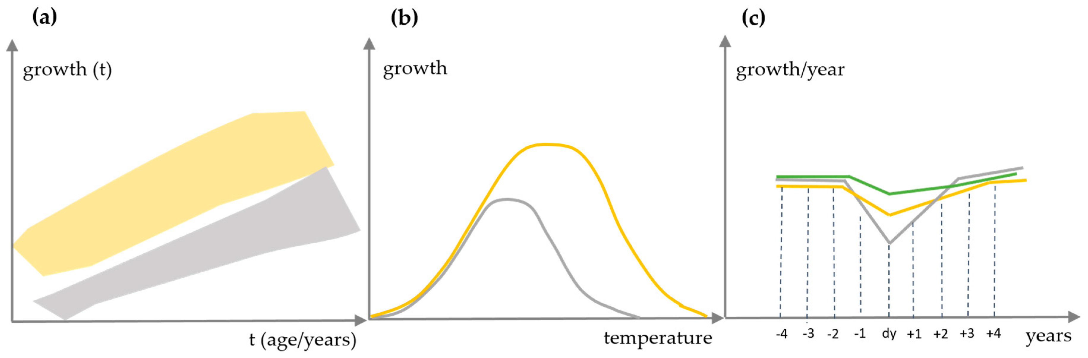 Forests 09 00108 g012