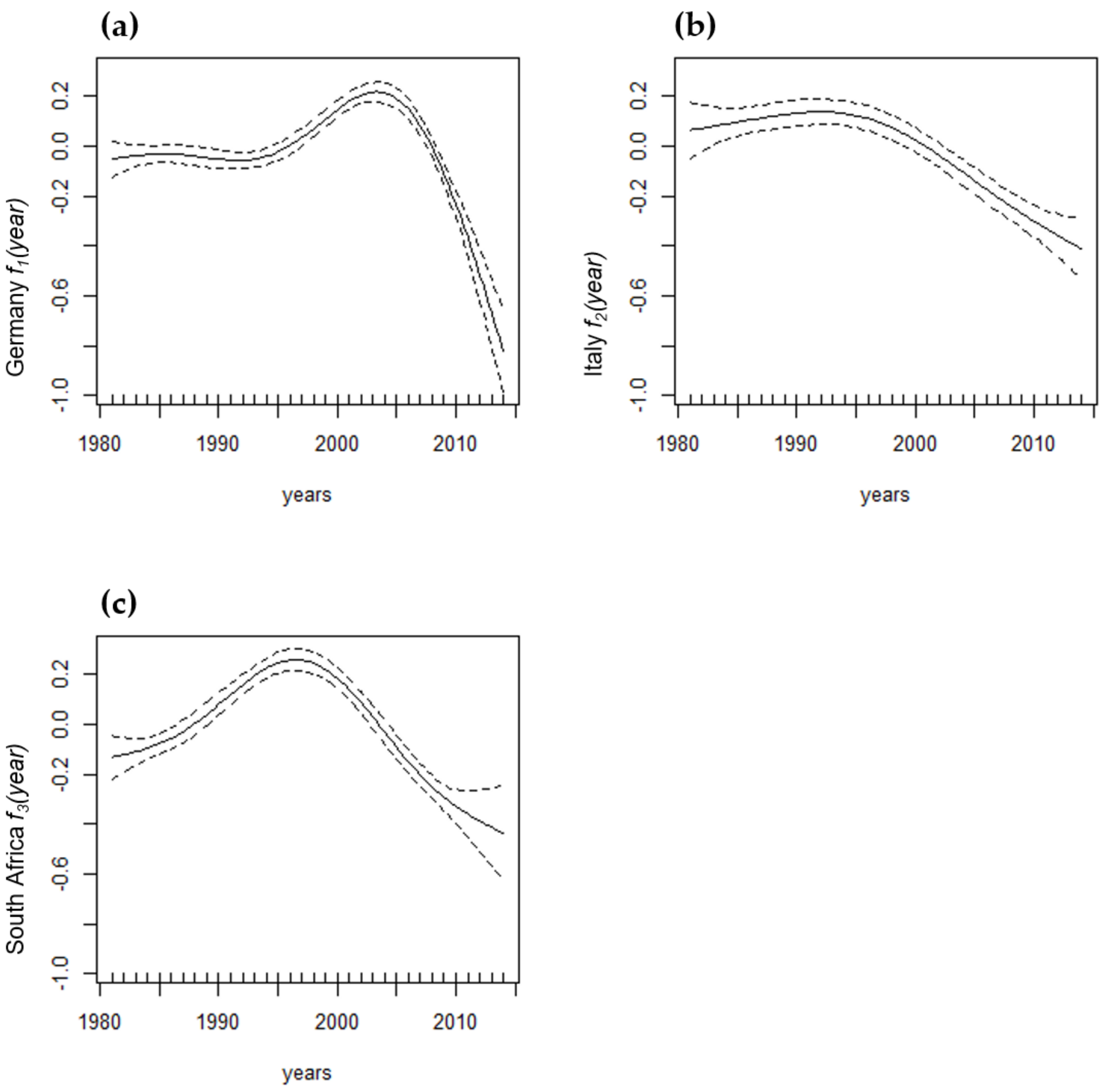 Forests 09 00108 g0a1