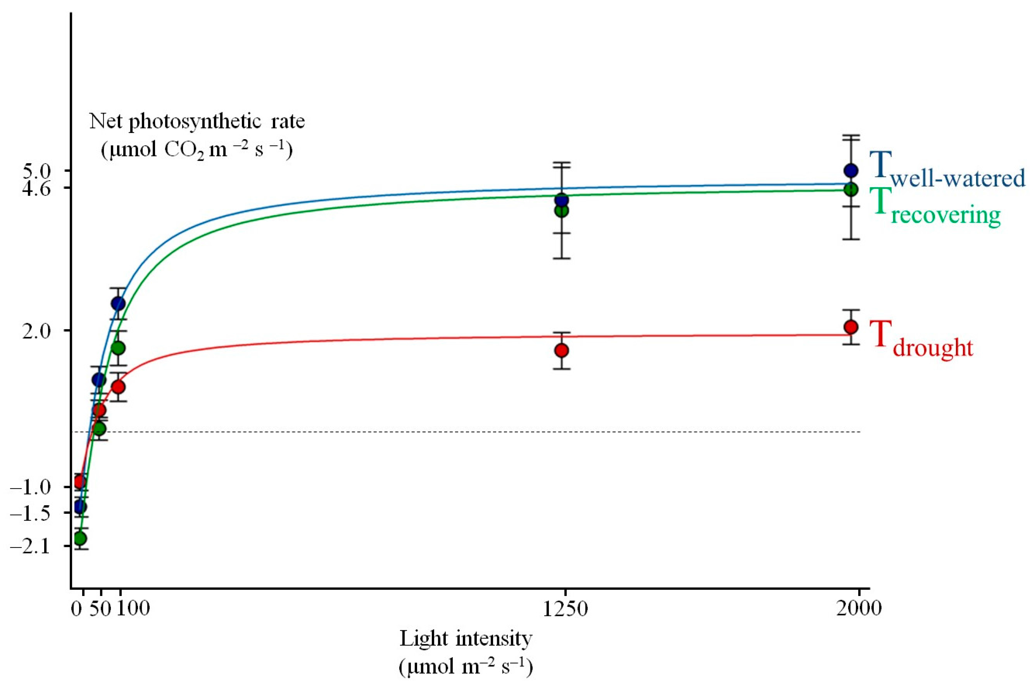 Forests 09 00109 g001