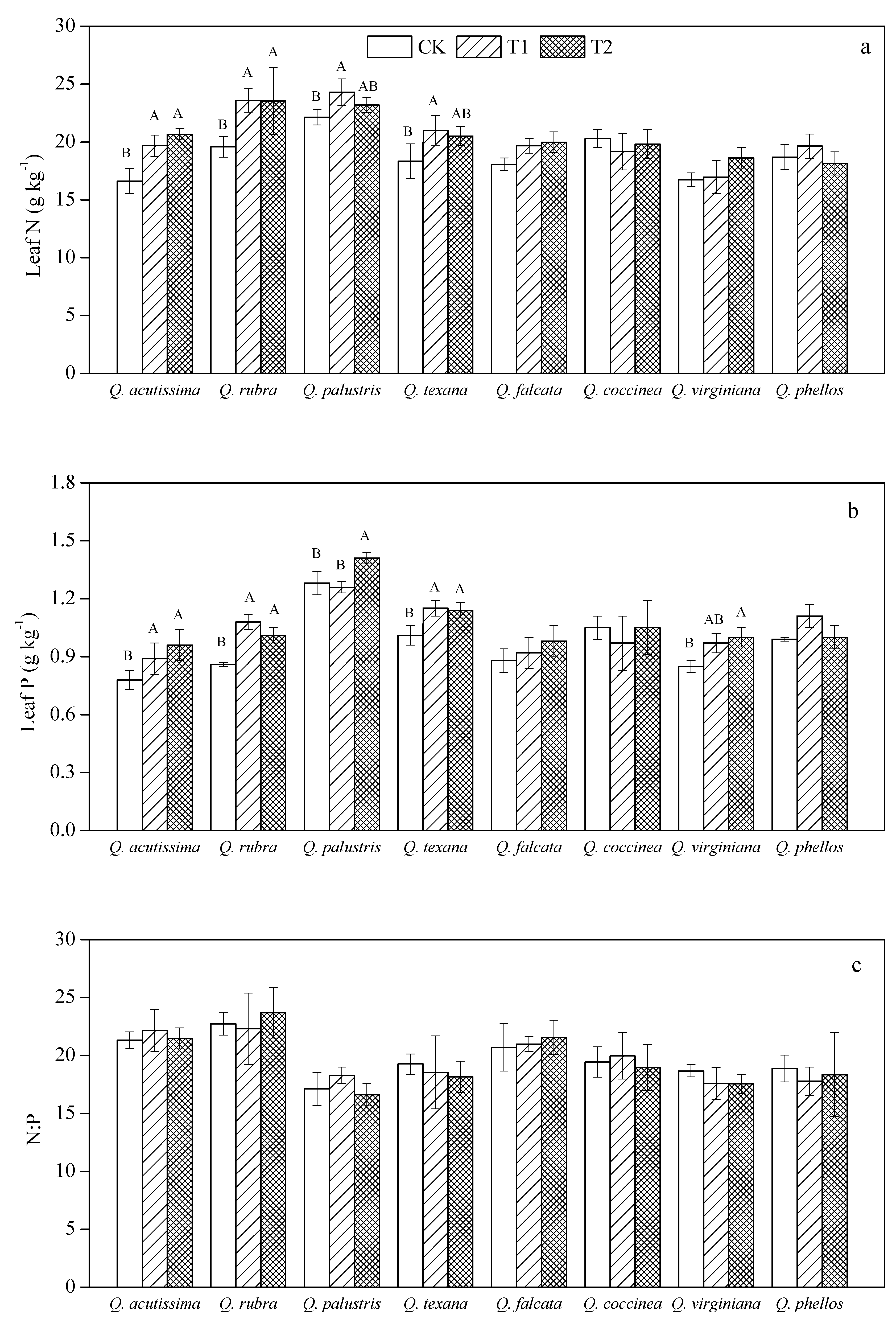 Forests 09 00110 g001