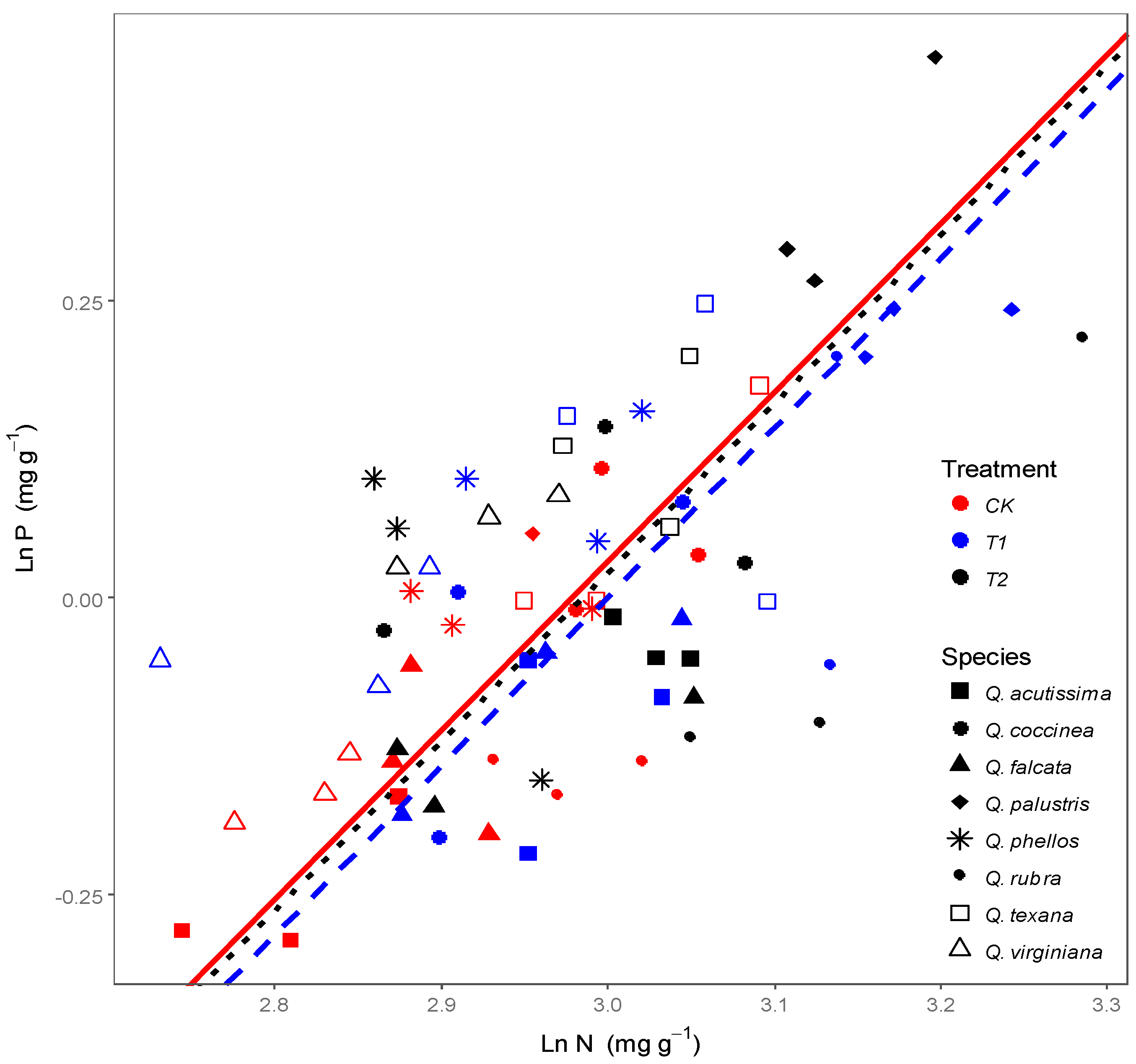 Forests 09 00110 g002