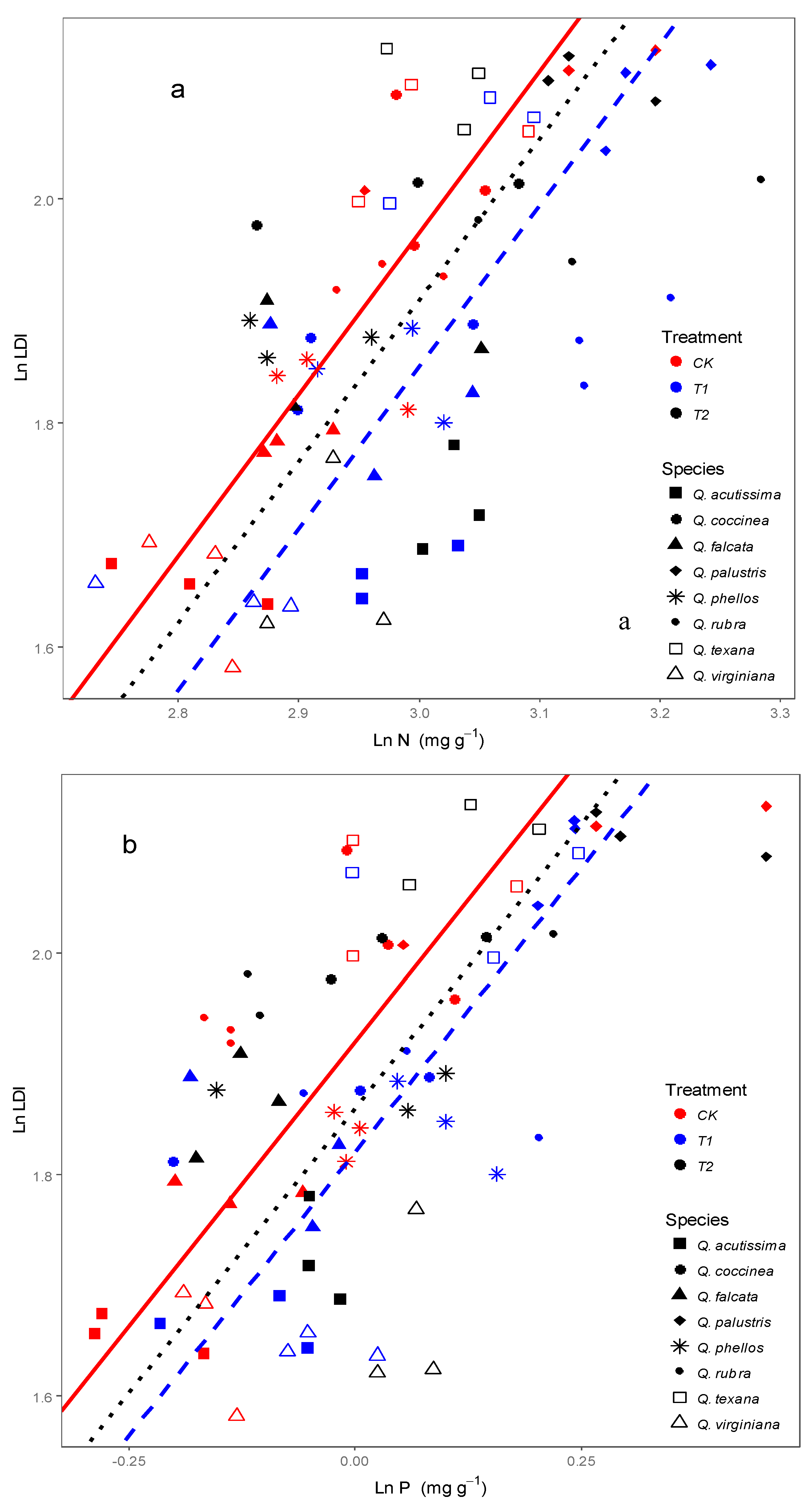 Forests 09 00110 g004