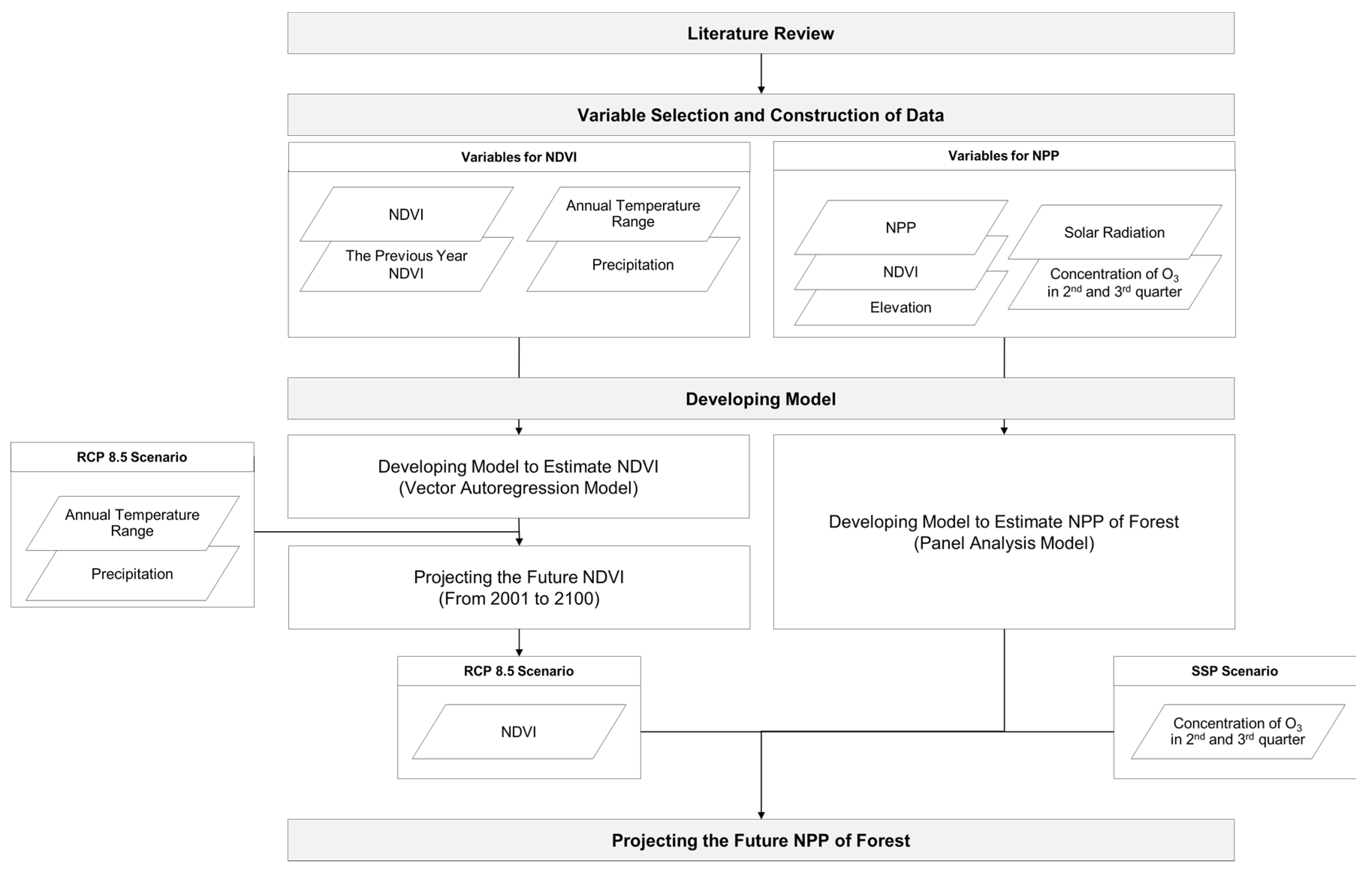 Forests 09 00112 g001 550