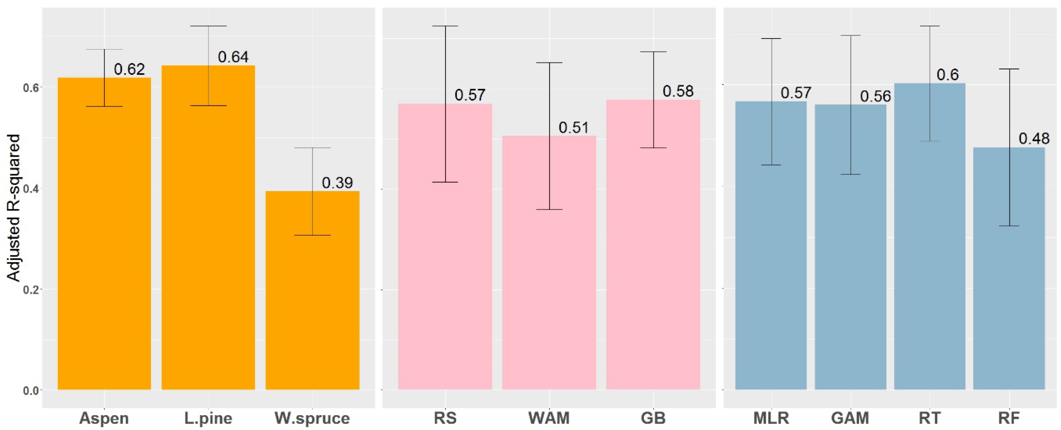 Forests 09 00113 g004 Forests 09 00113 g004