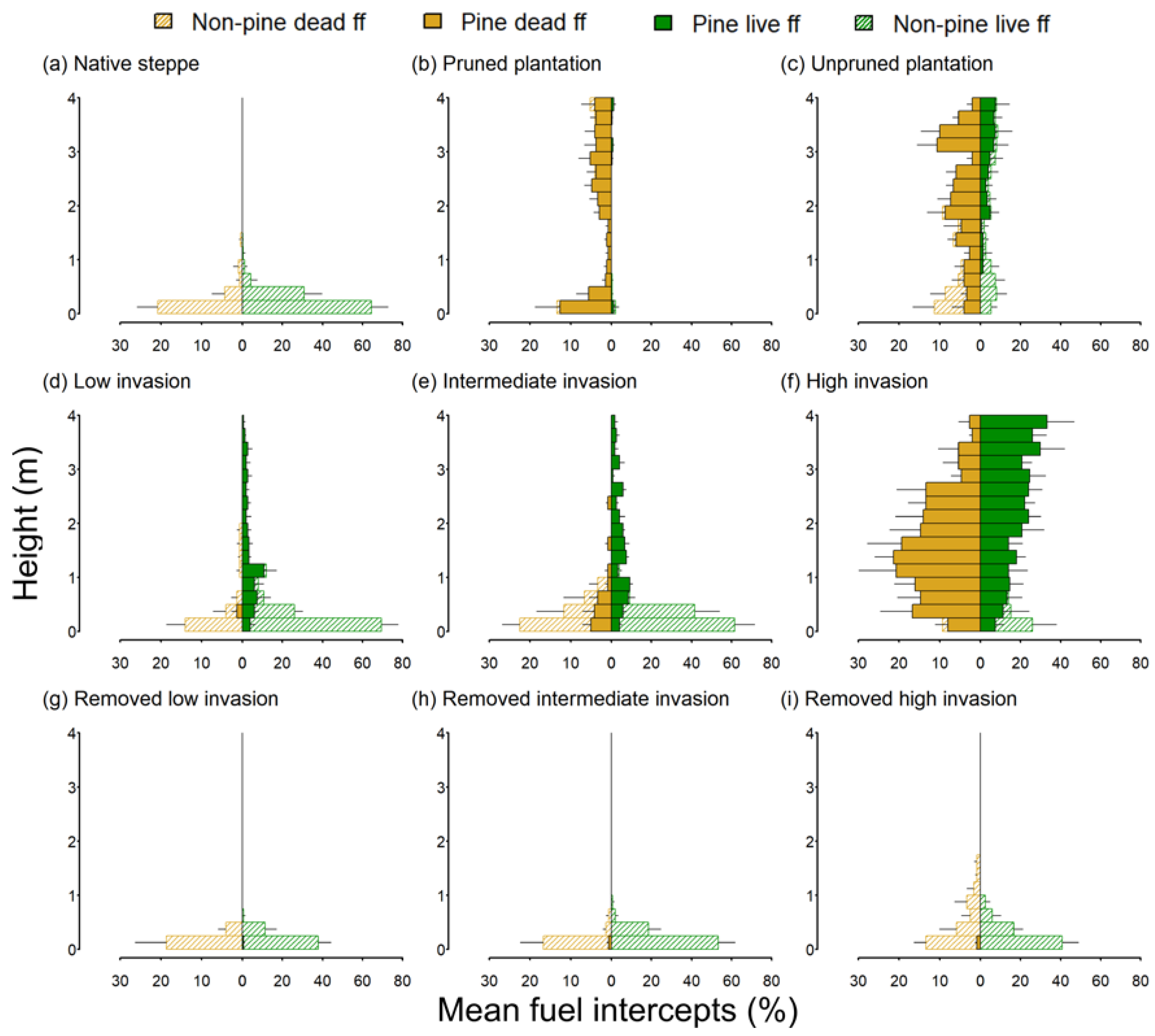 Forests 09 00117 g001 550