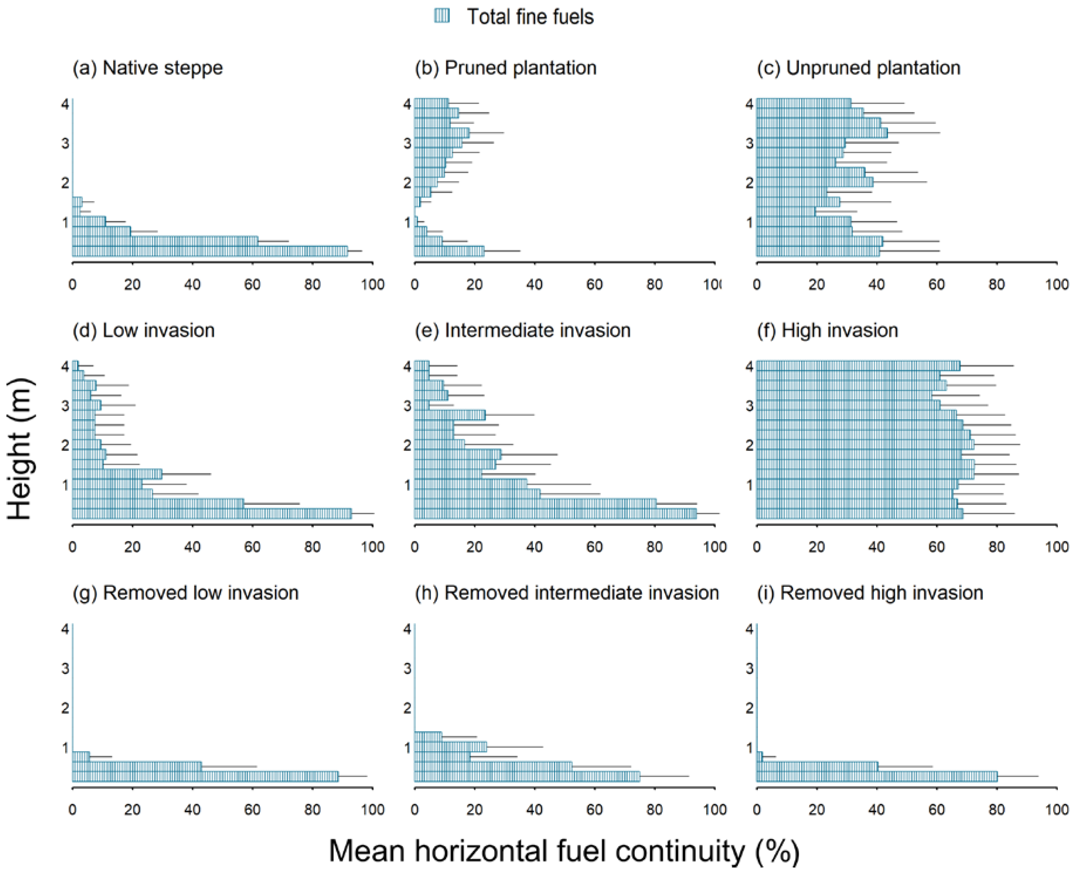 Forests 09 00117 g002 550