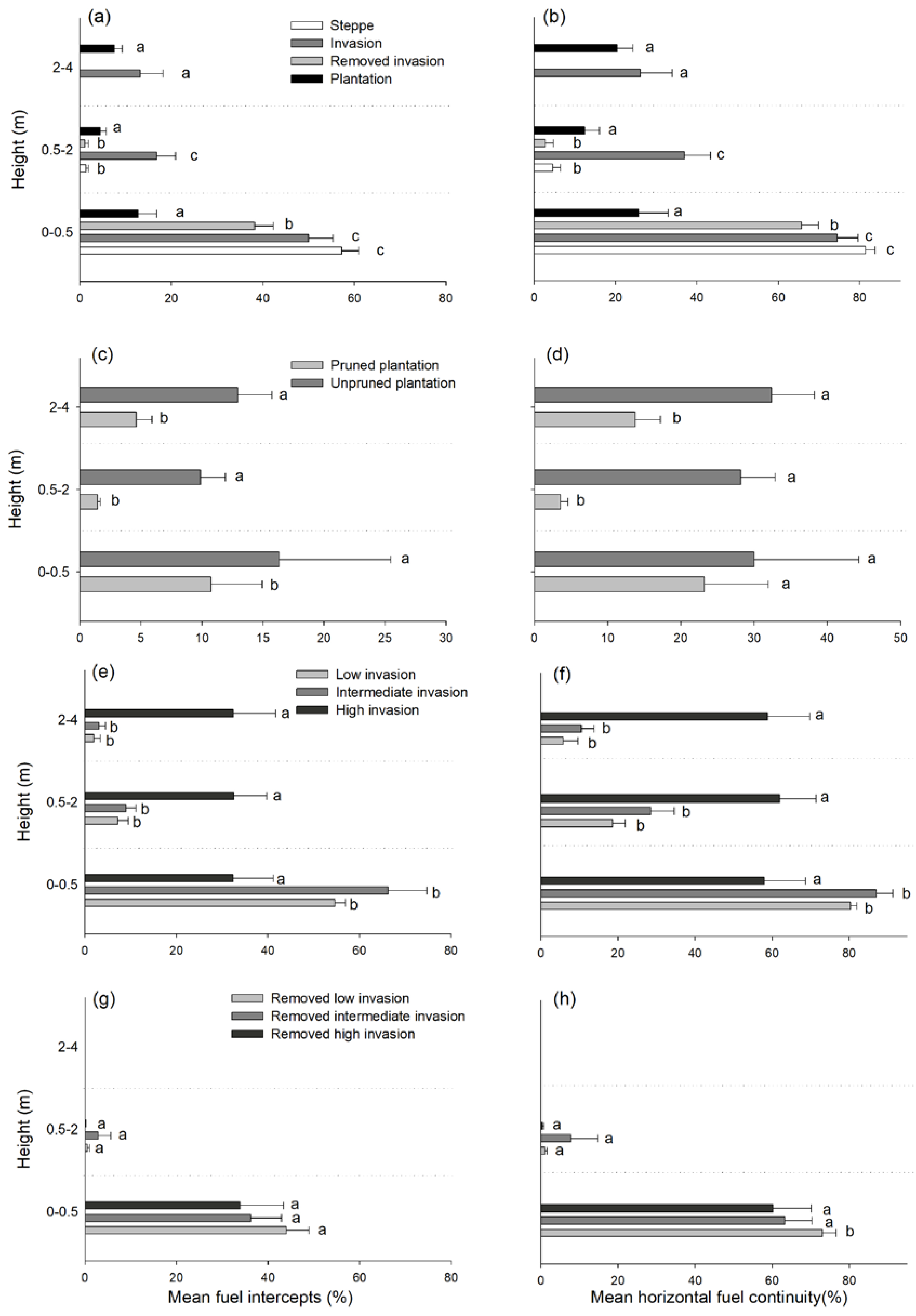 Forests 09 00117 g003 550