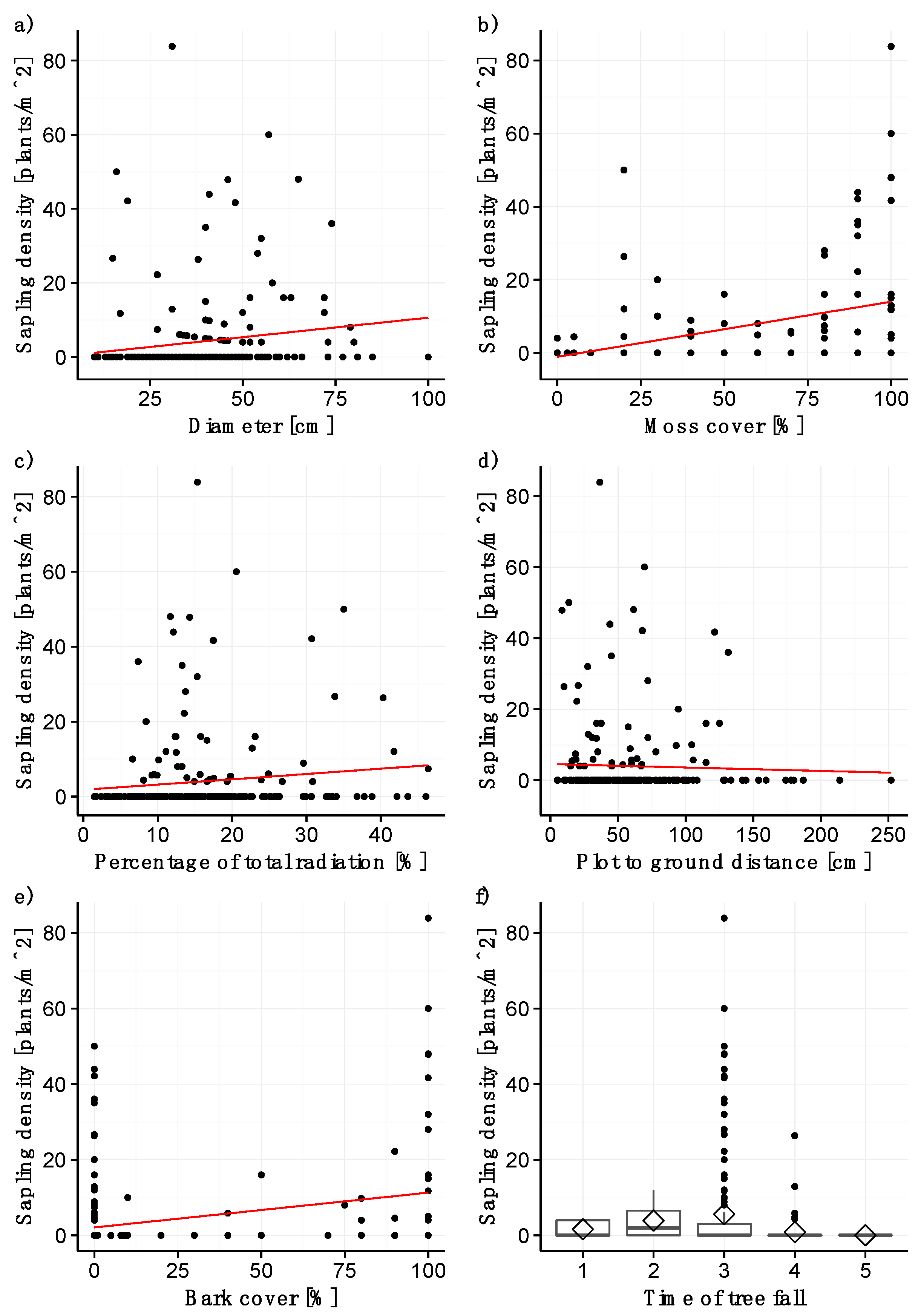 Forests 09 00120 g002