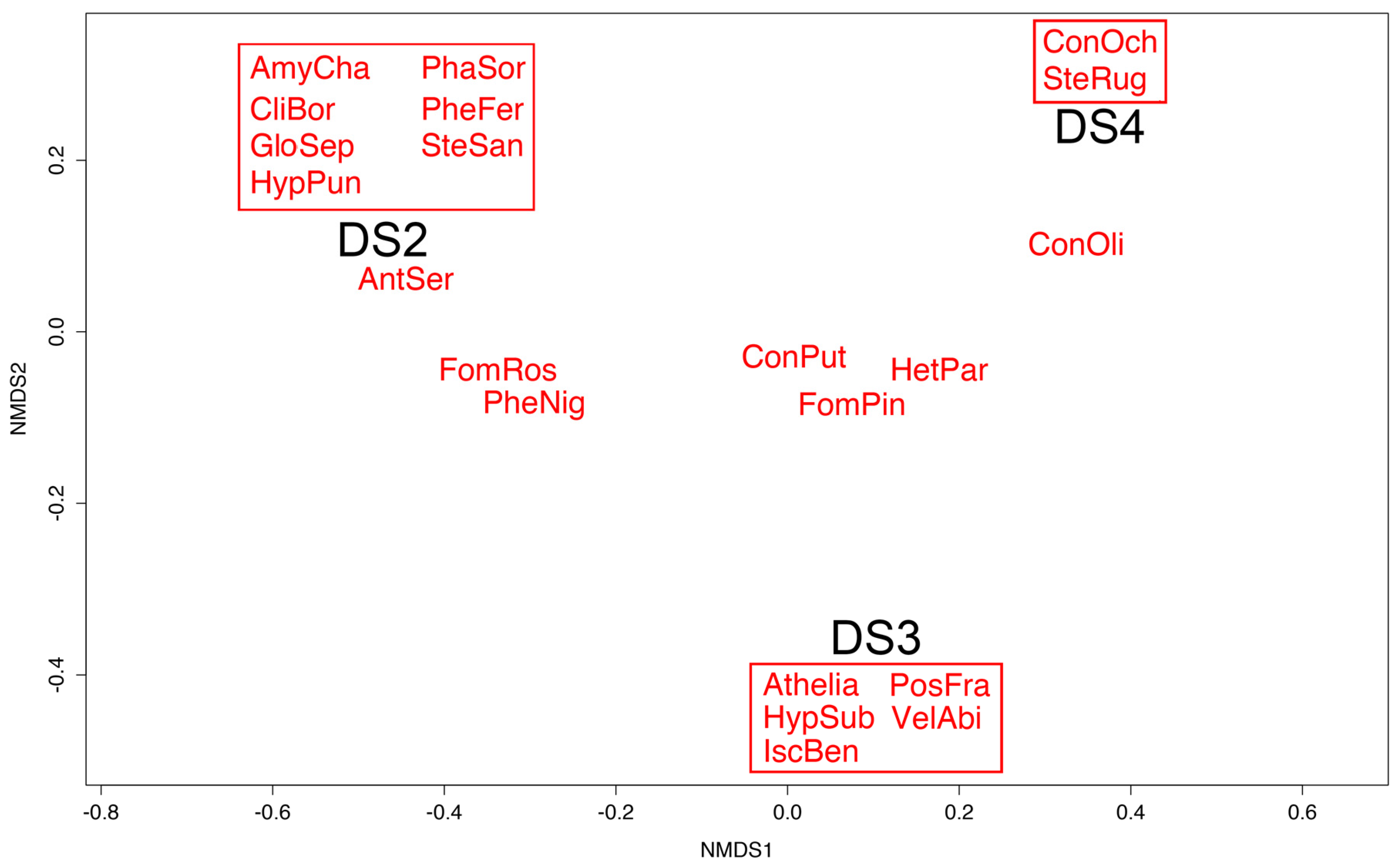 Forests 09 00120 g003