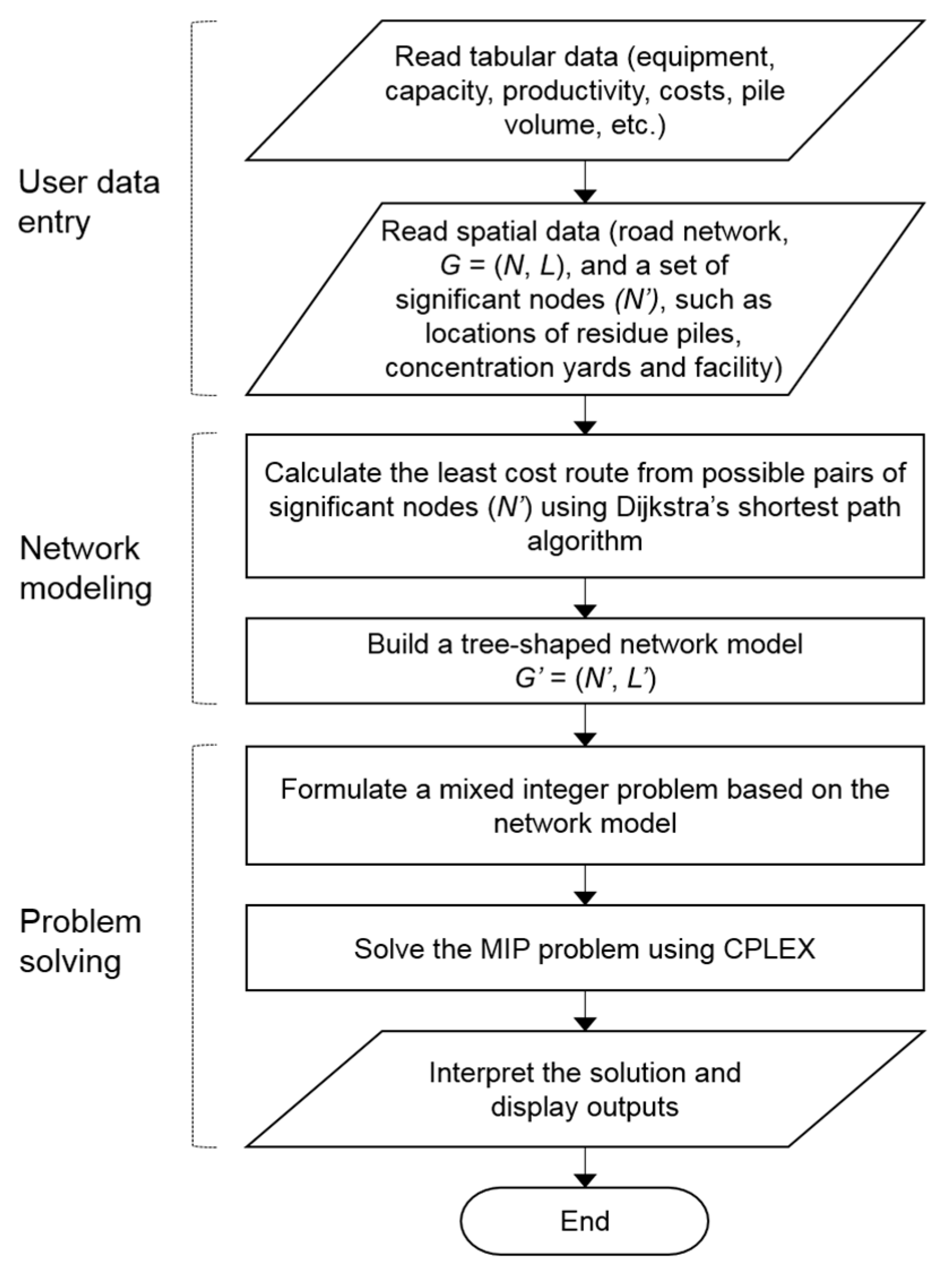 Forests 09 00121 g002 550