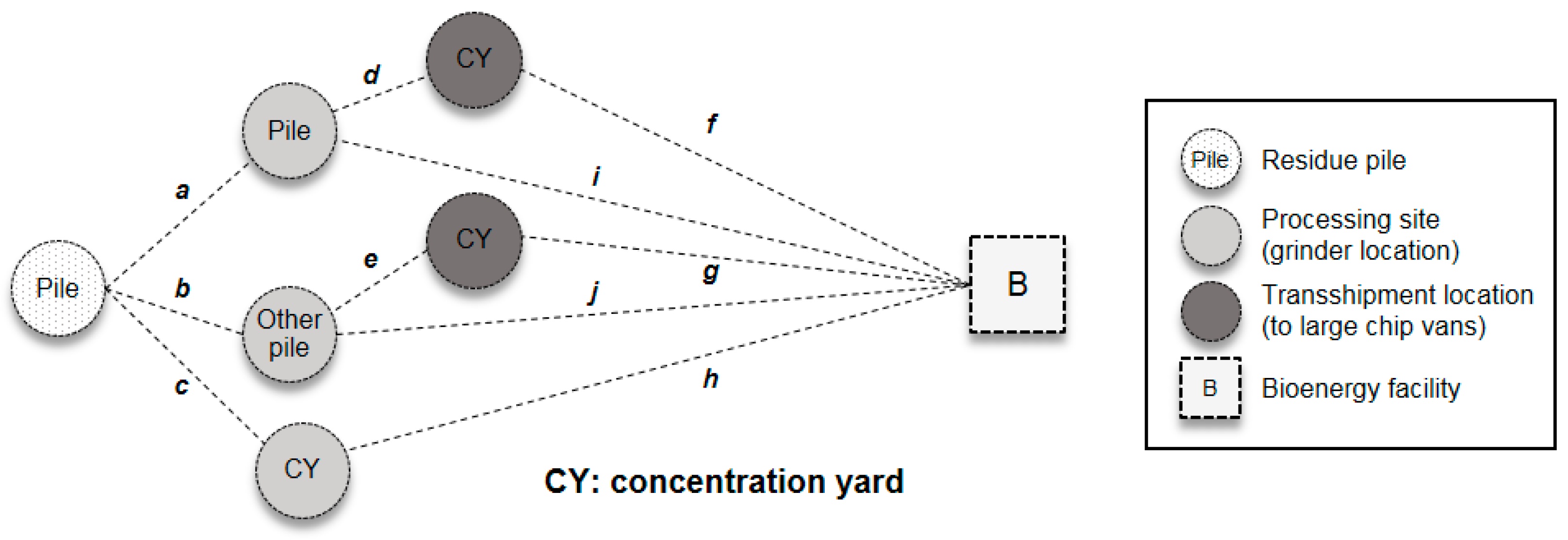 Forests 09 00121 g003 550