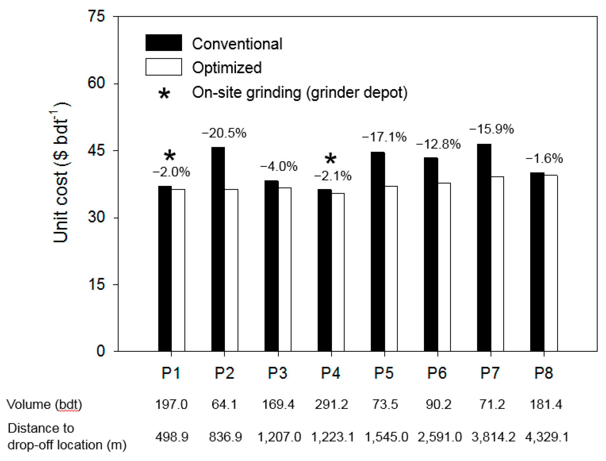 Forests 09 00121 g008 550