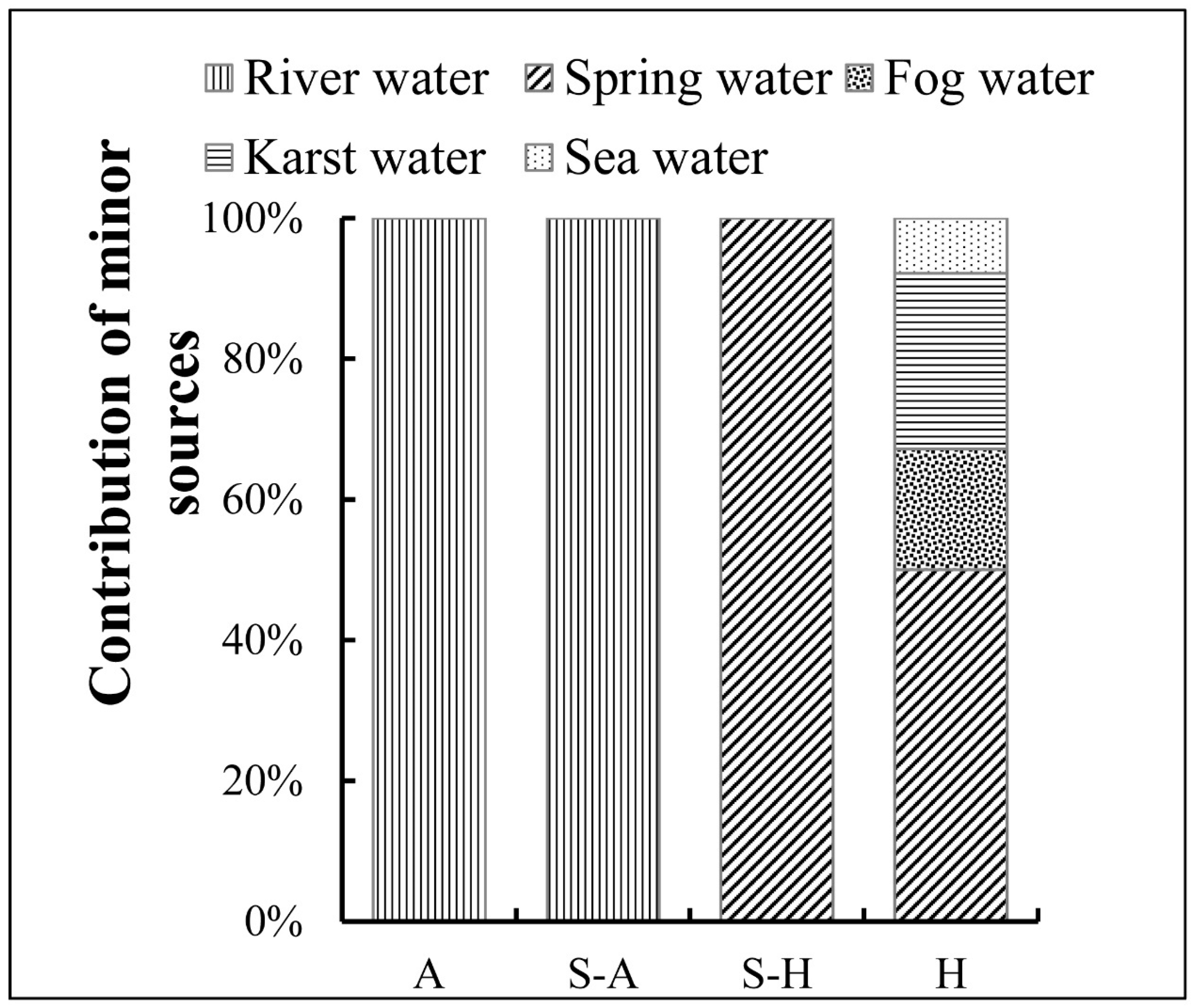 Forests 09 00123 g007