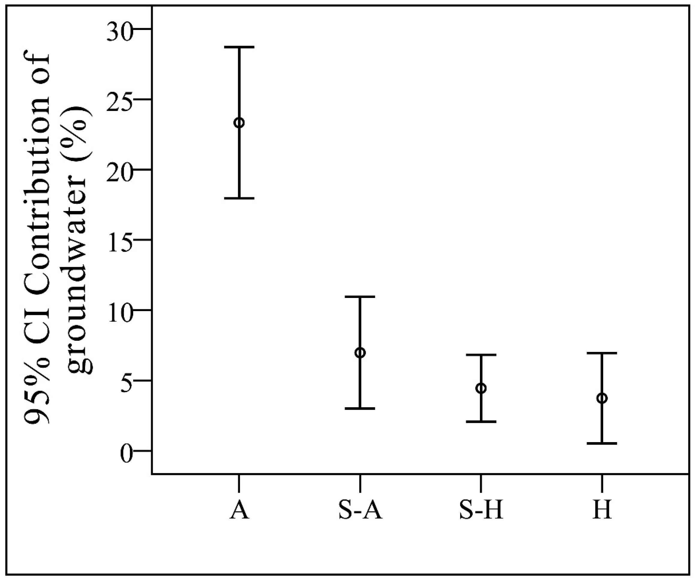 Forests 09 00123 g008