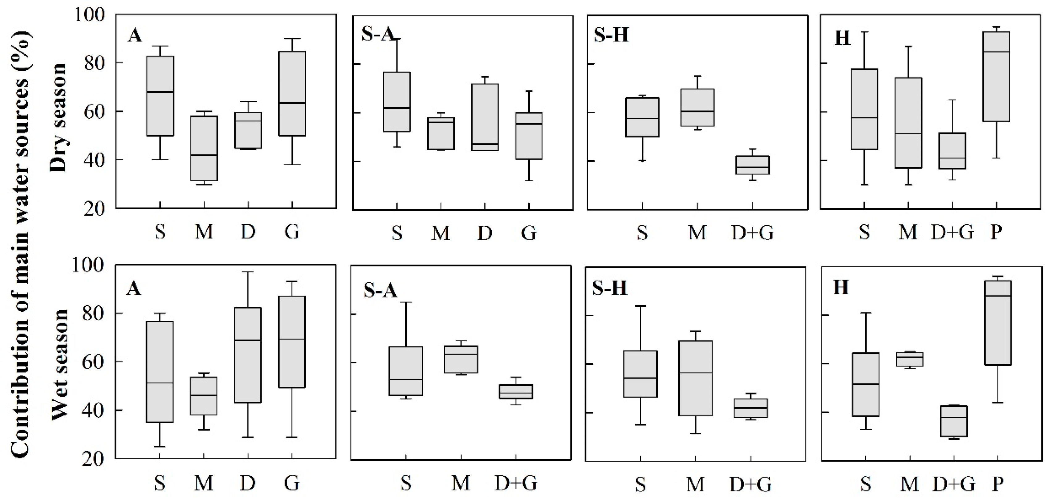 Forests 09 00123 g009