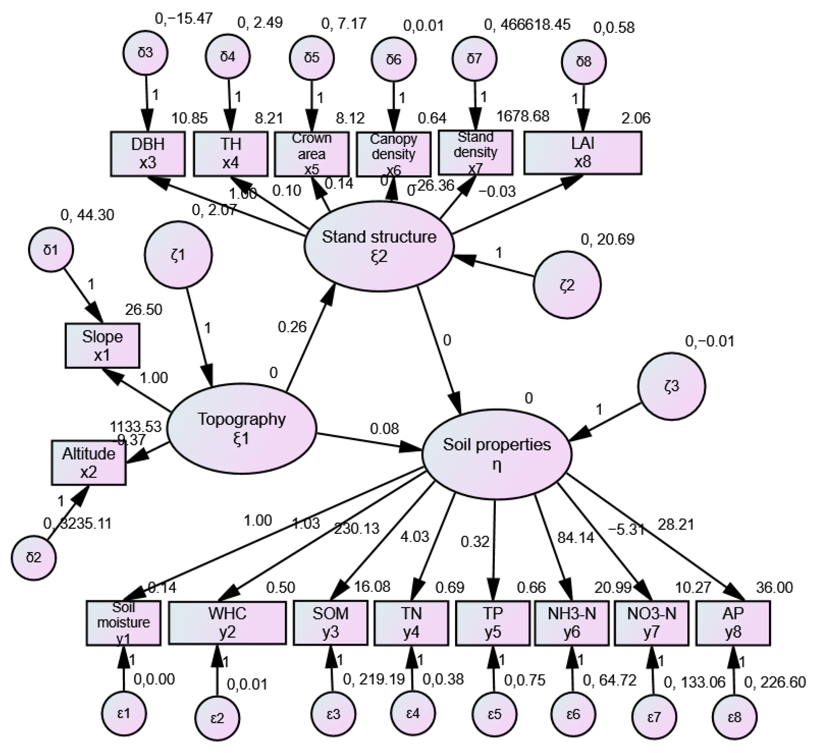 Forests 09 00124 g001