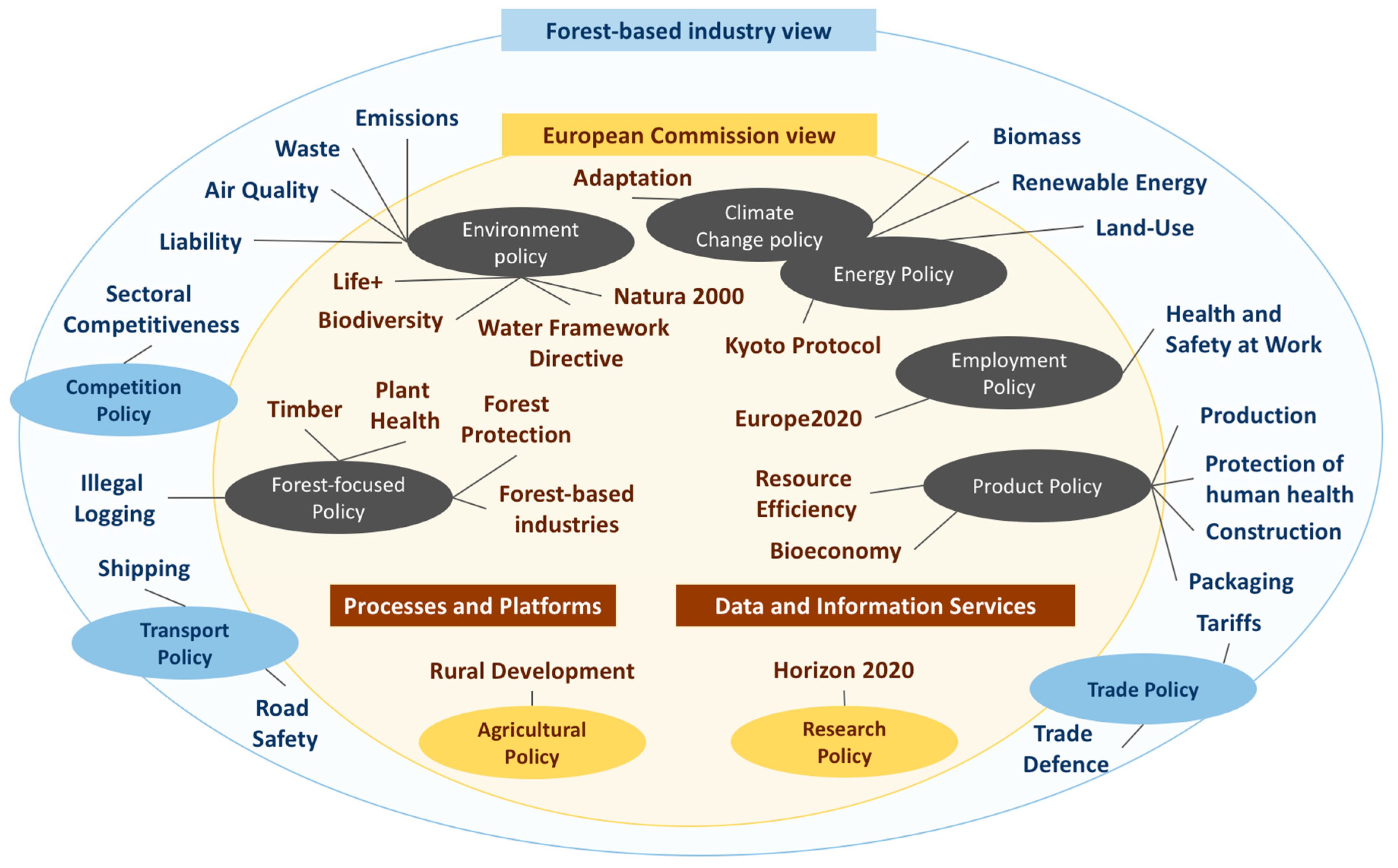 Forests 09 00125 g001 550